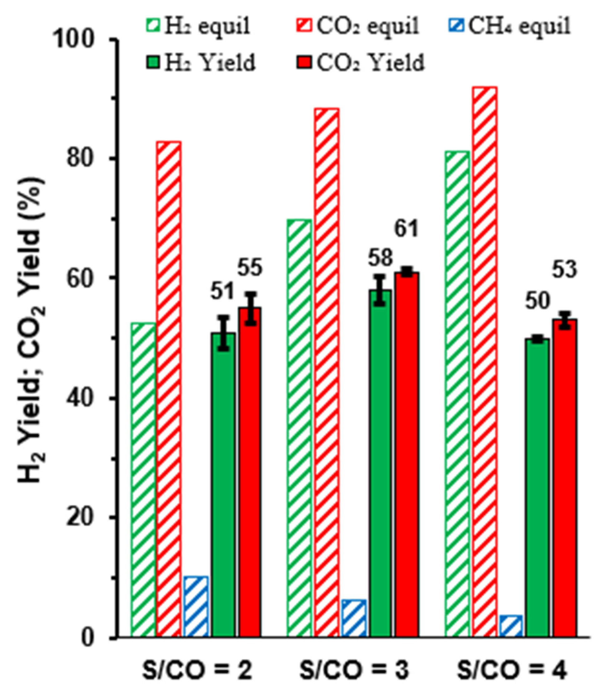 Catalysts 14 00012 g003