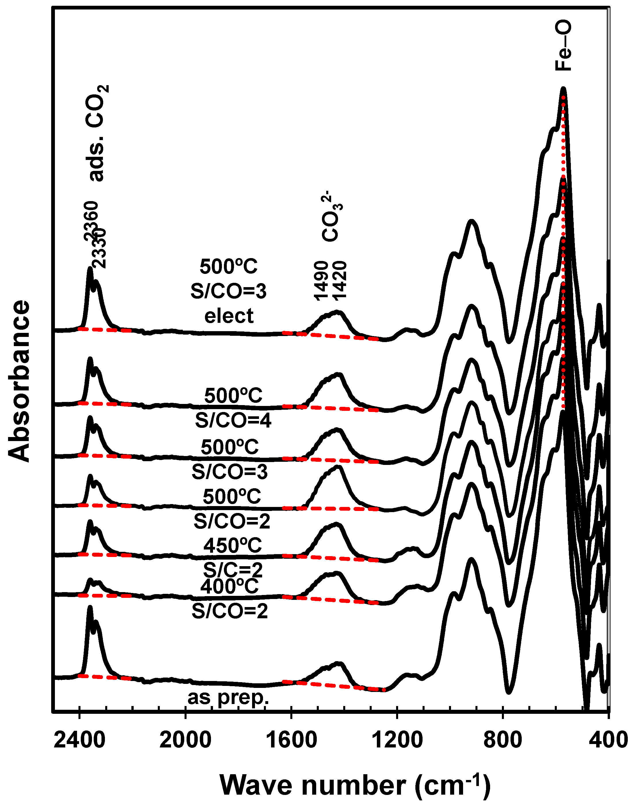 Catalysts 14 00012 g005
