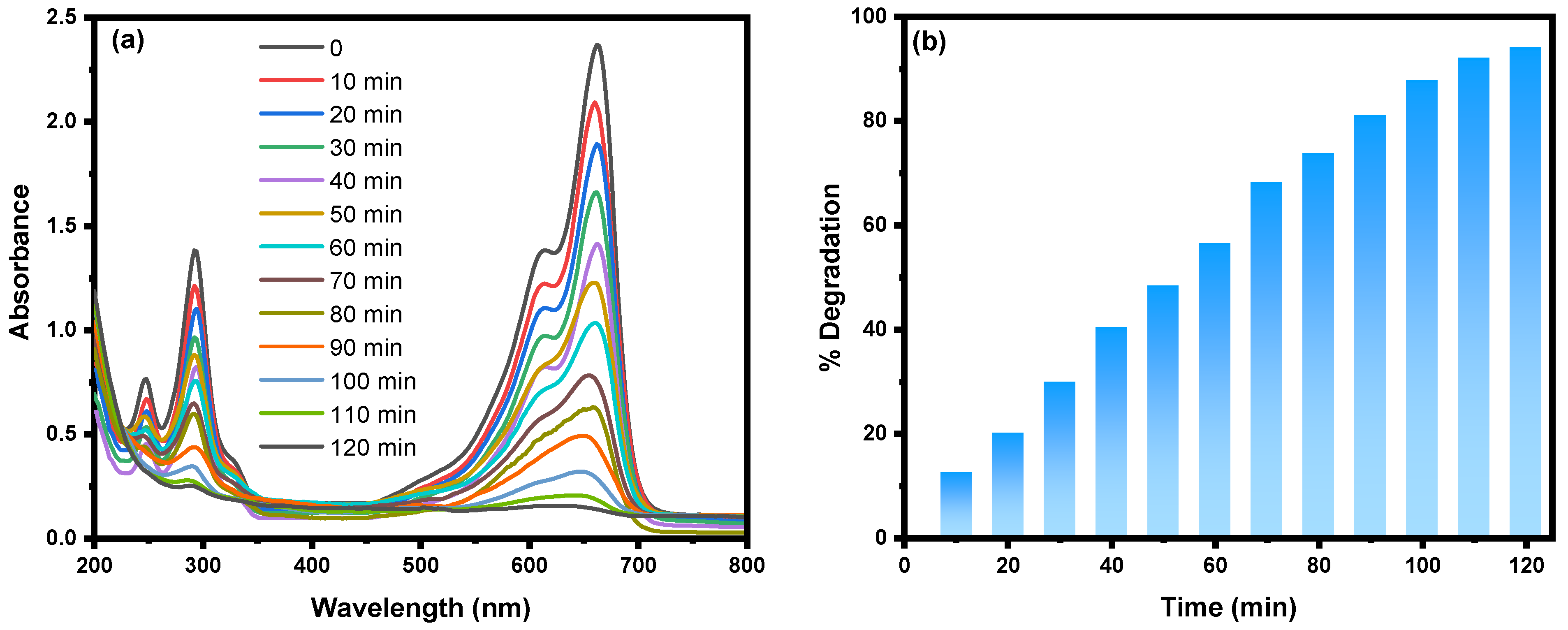Catalysts 14 00071 g008