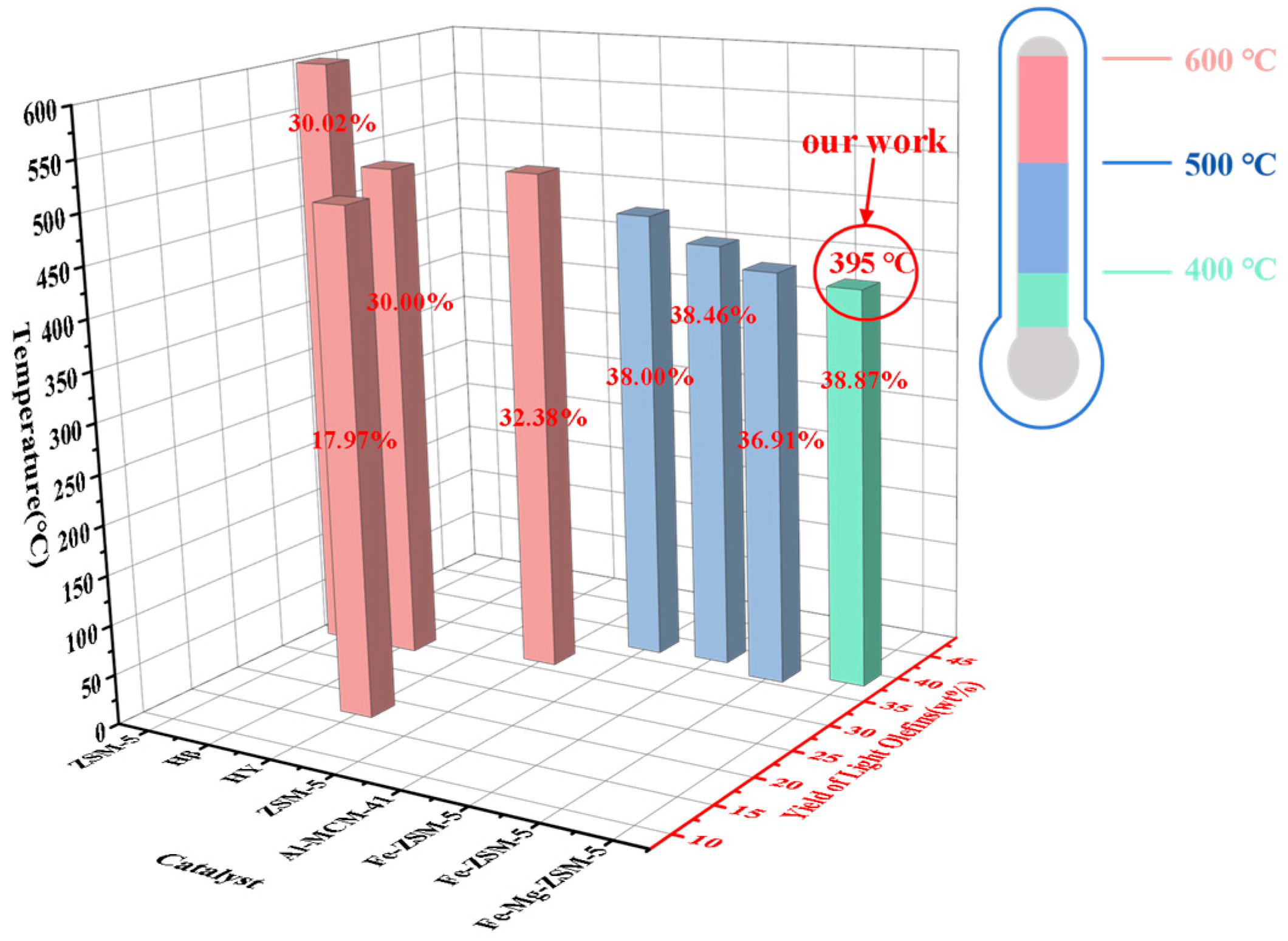 Catalysts 14 00078 g006