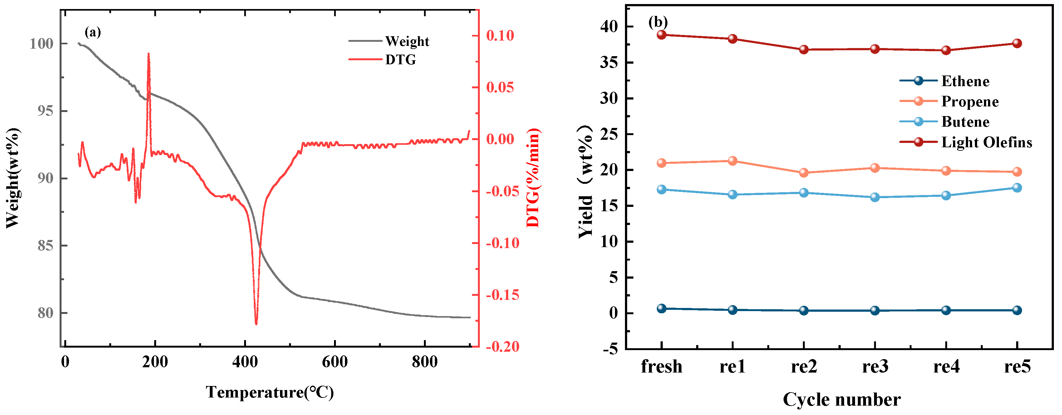 Catalysts 14 00078 g012