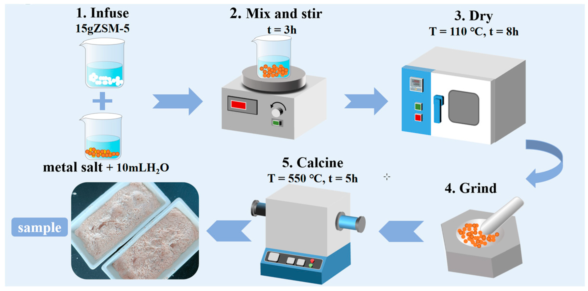 Catalysts 14 00078 g014