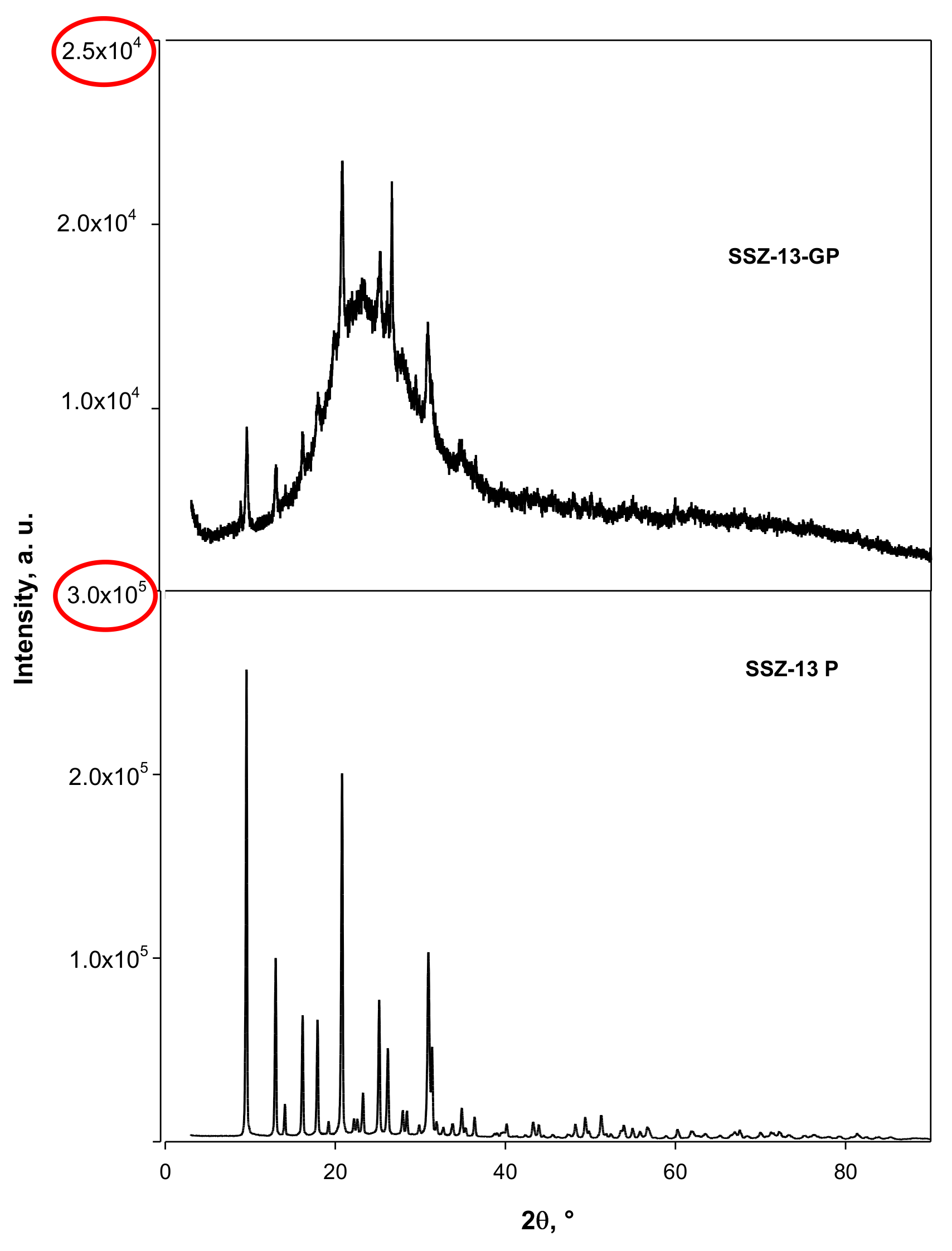 Catalysts 14 00085 g001