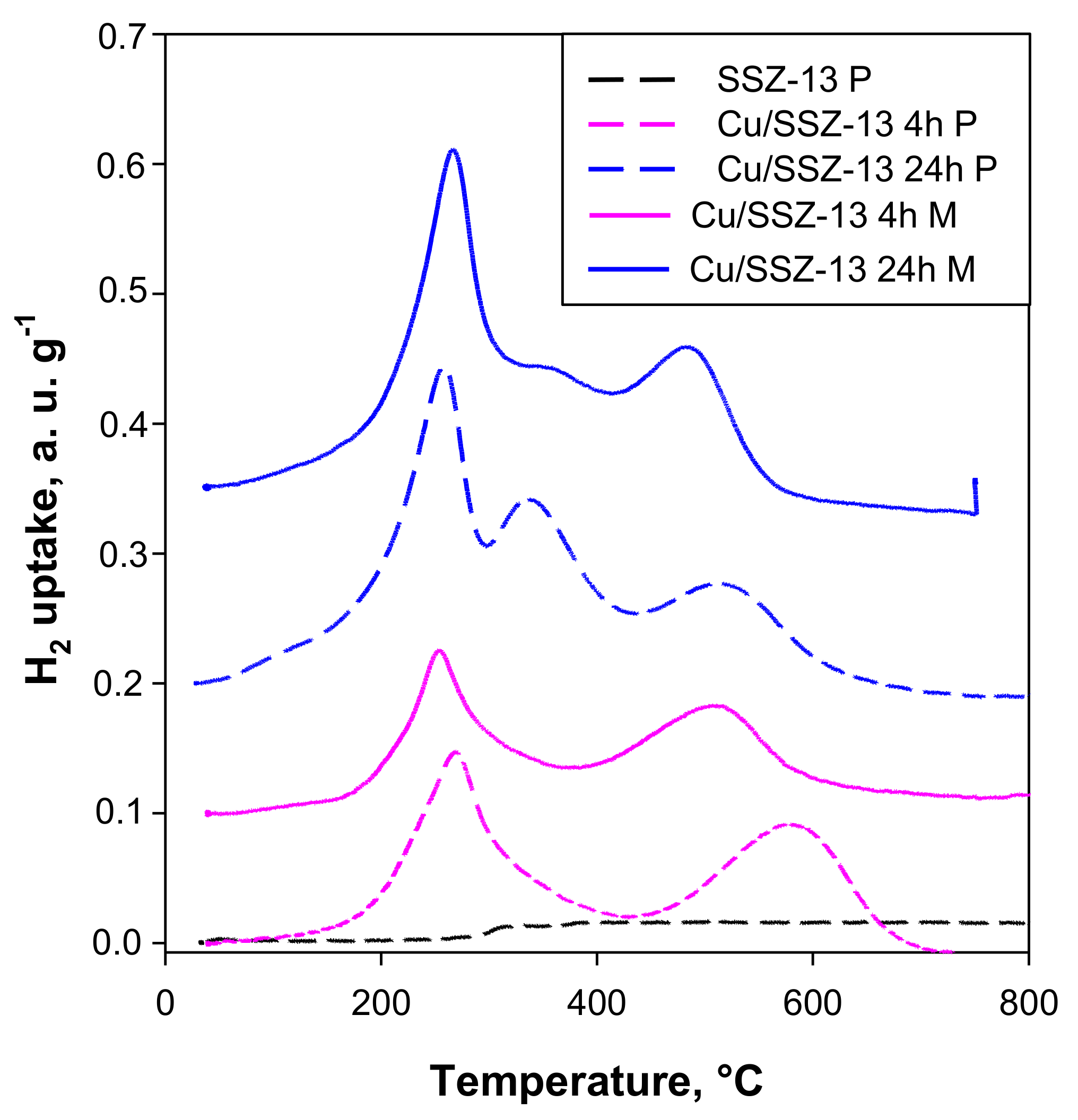 Catalysts 14 00085 g006