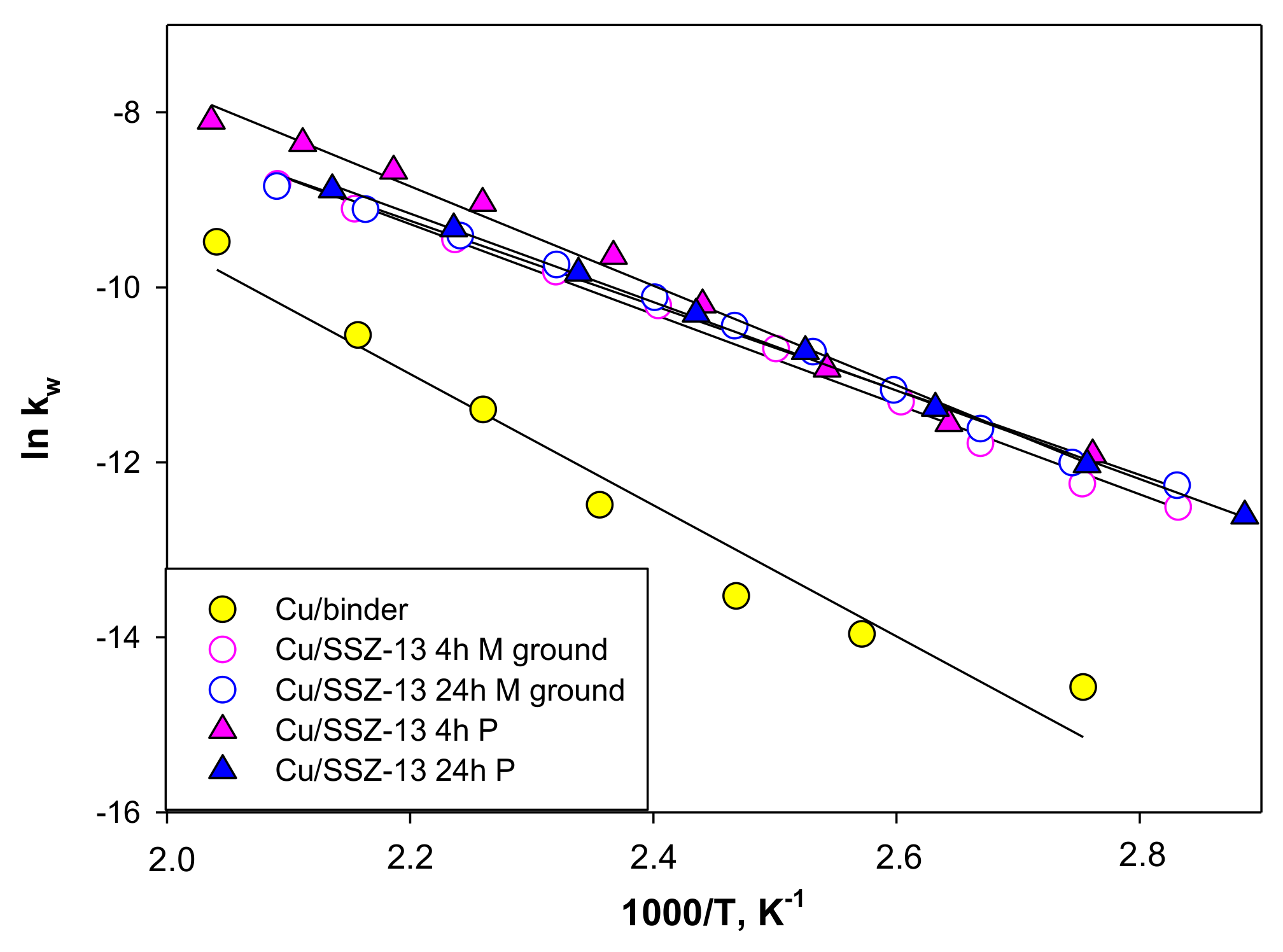 Catalysts 14 00085 g009