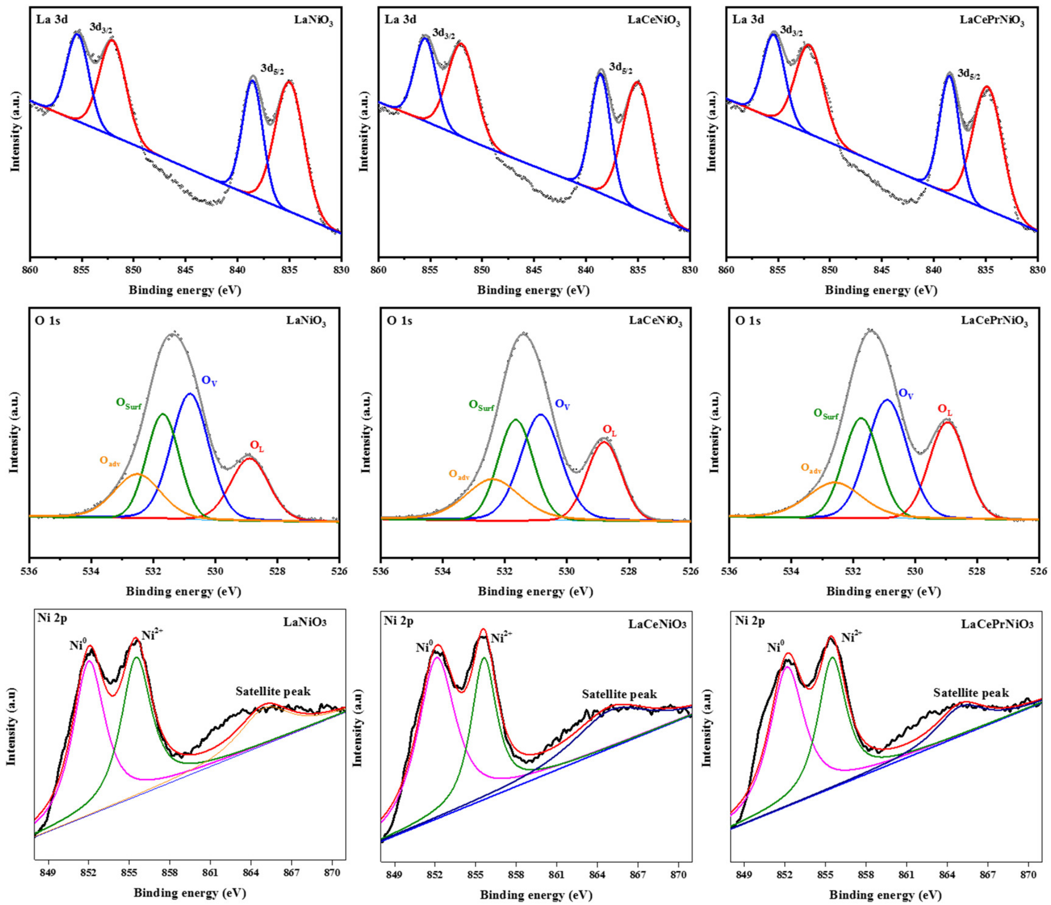 Catalysts 14 00186 g005