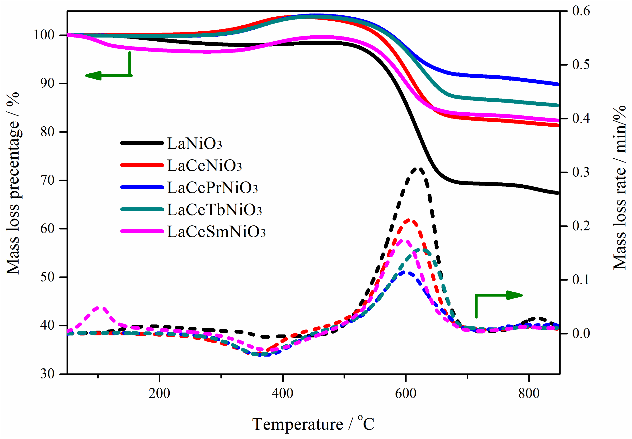 Catalysts 14 00186 g009