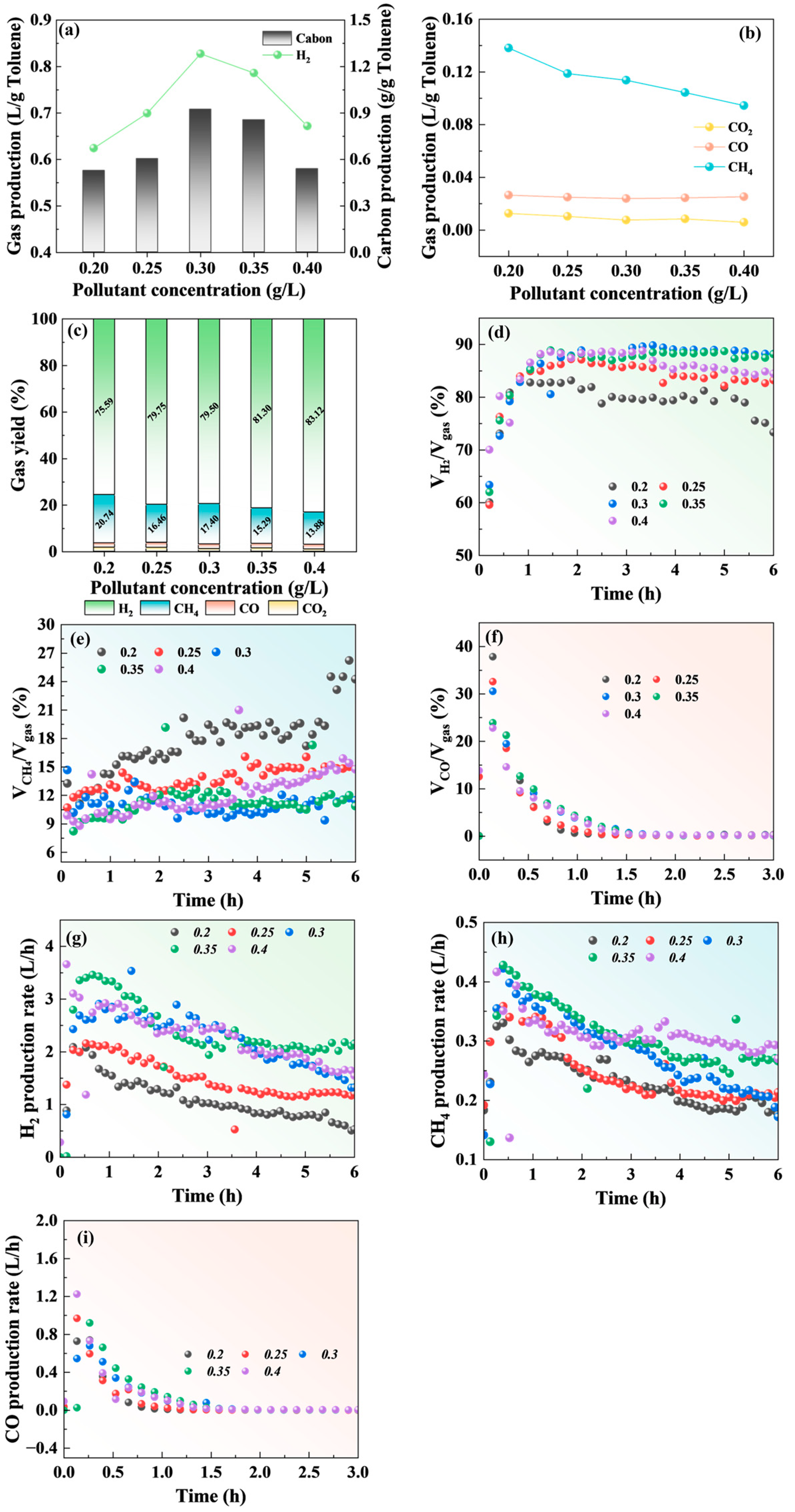 Catalysts 14 00188 g001