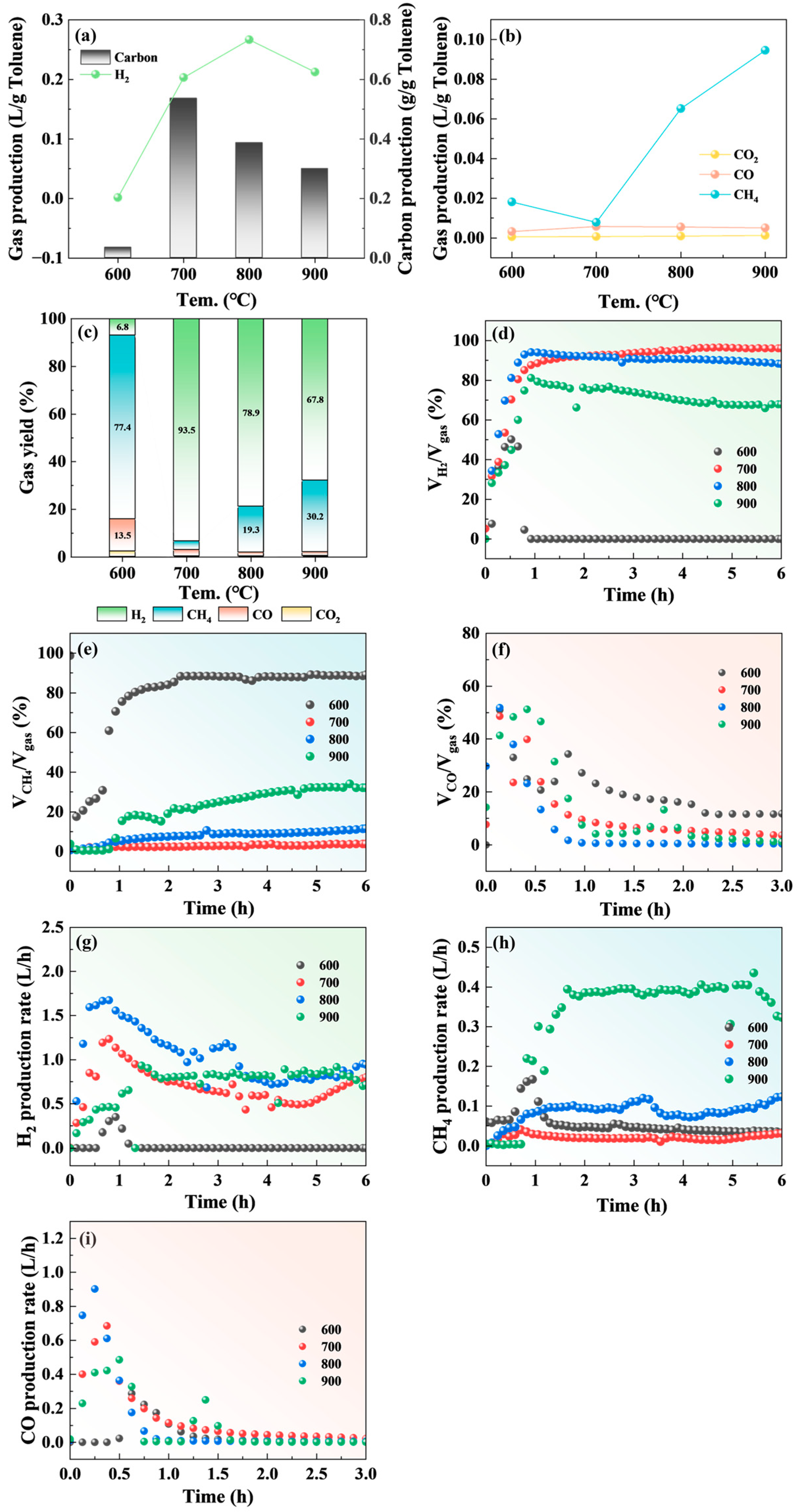 Catalysts 14 00188 g004