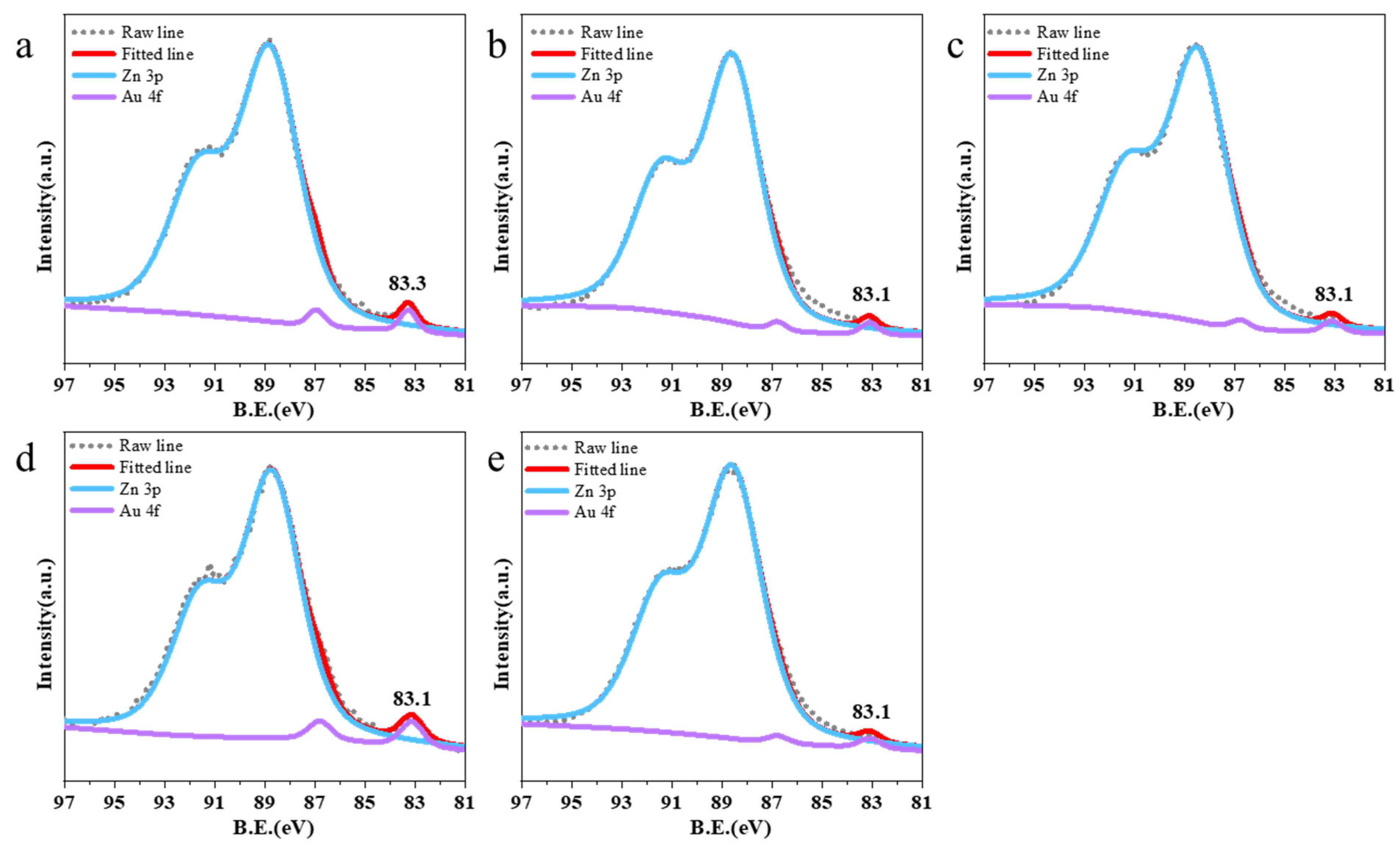 Catalysts 14 00192 g003