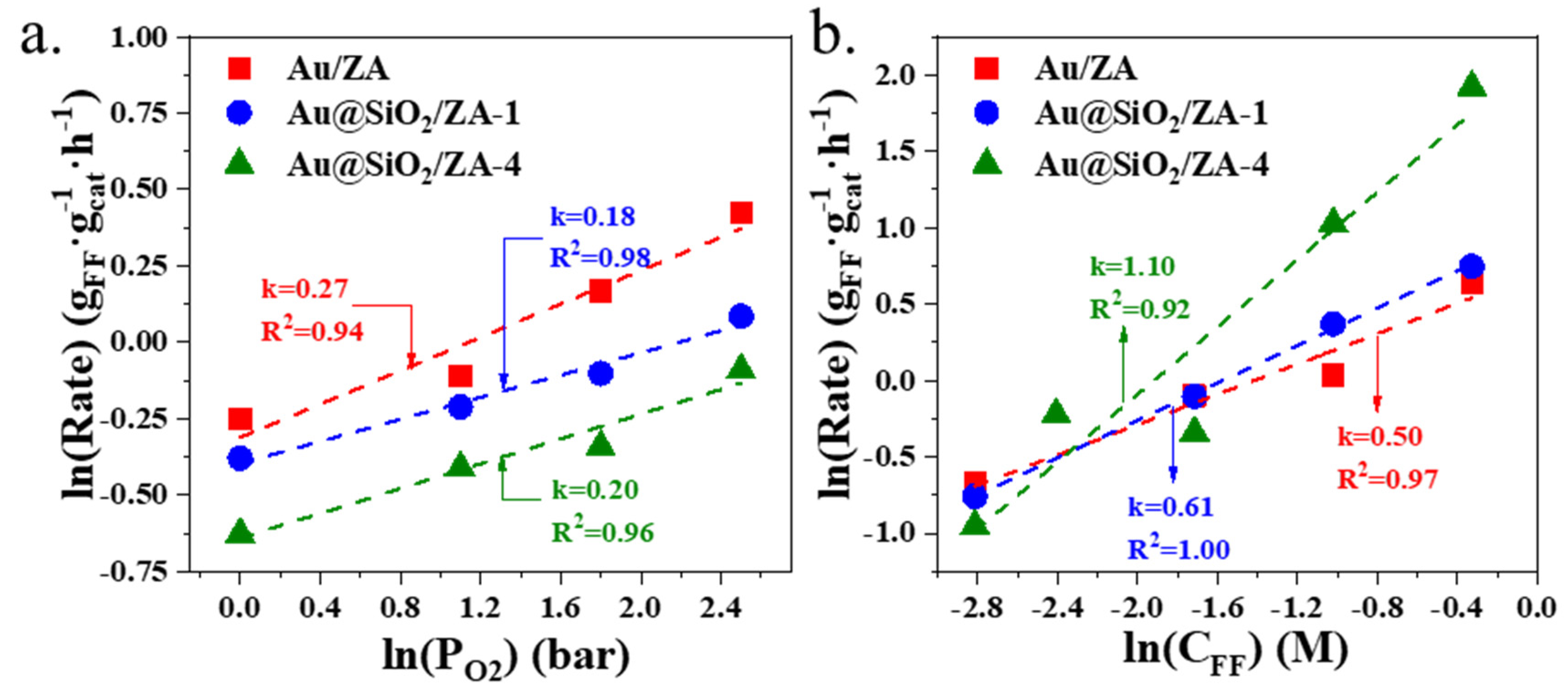 Catalysts 14 00192 g004