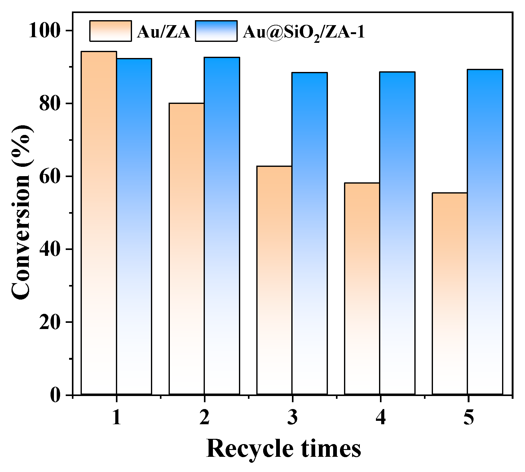 Catalysts 14 00192 g005