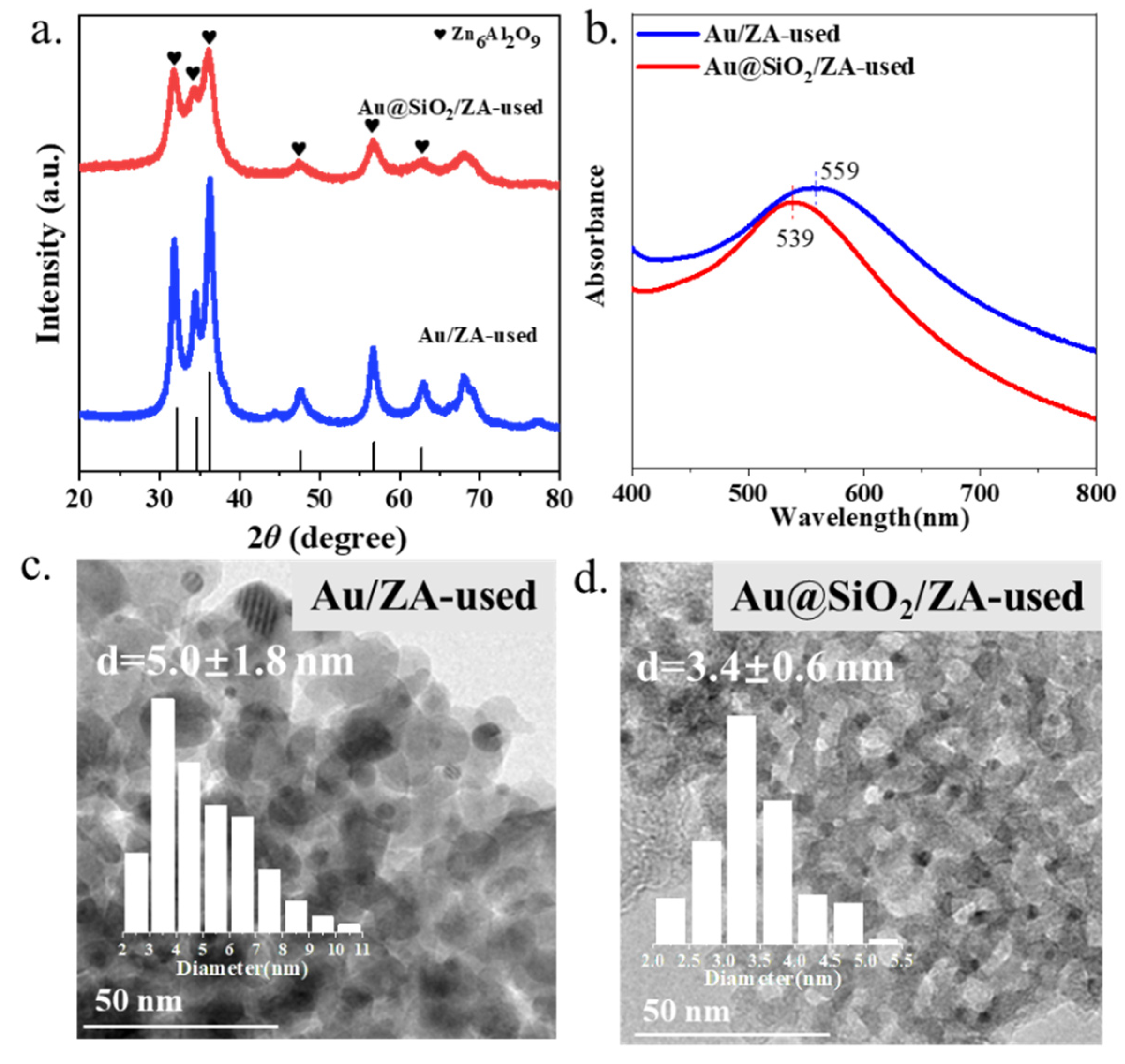 Catalysts 14 00192 g006