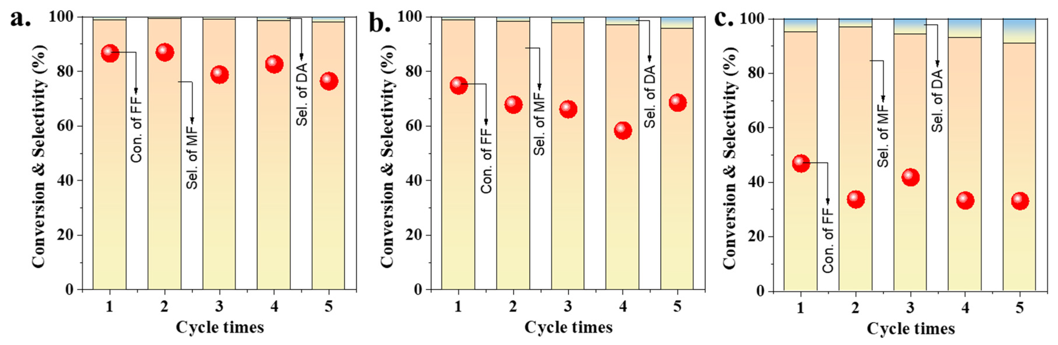 Catalysts 14 00192 g007