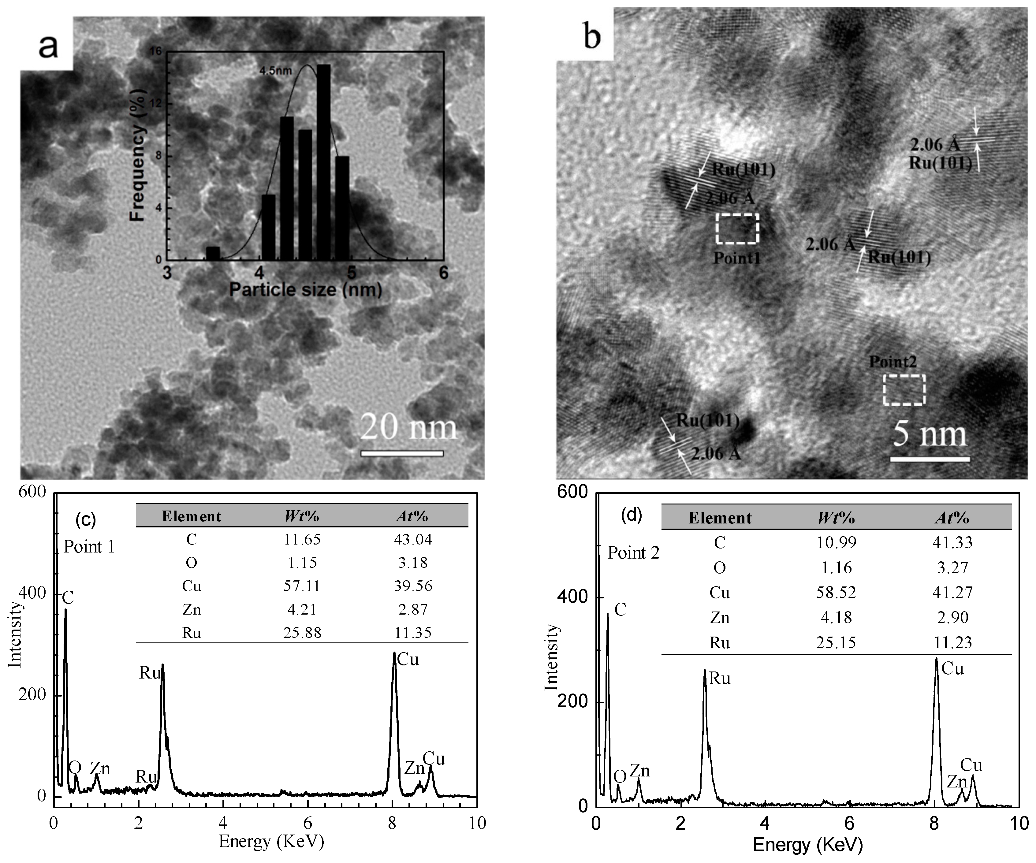 Catalysts 14 00194 g004