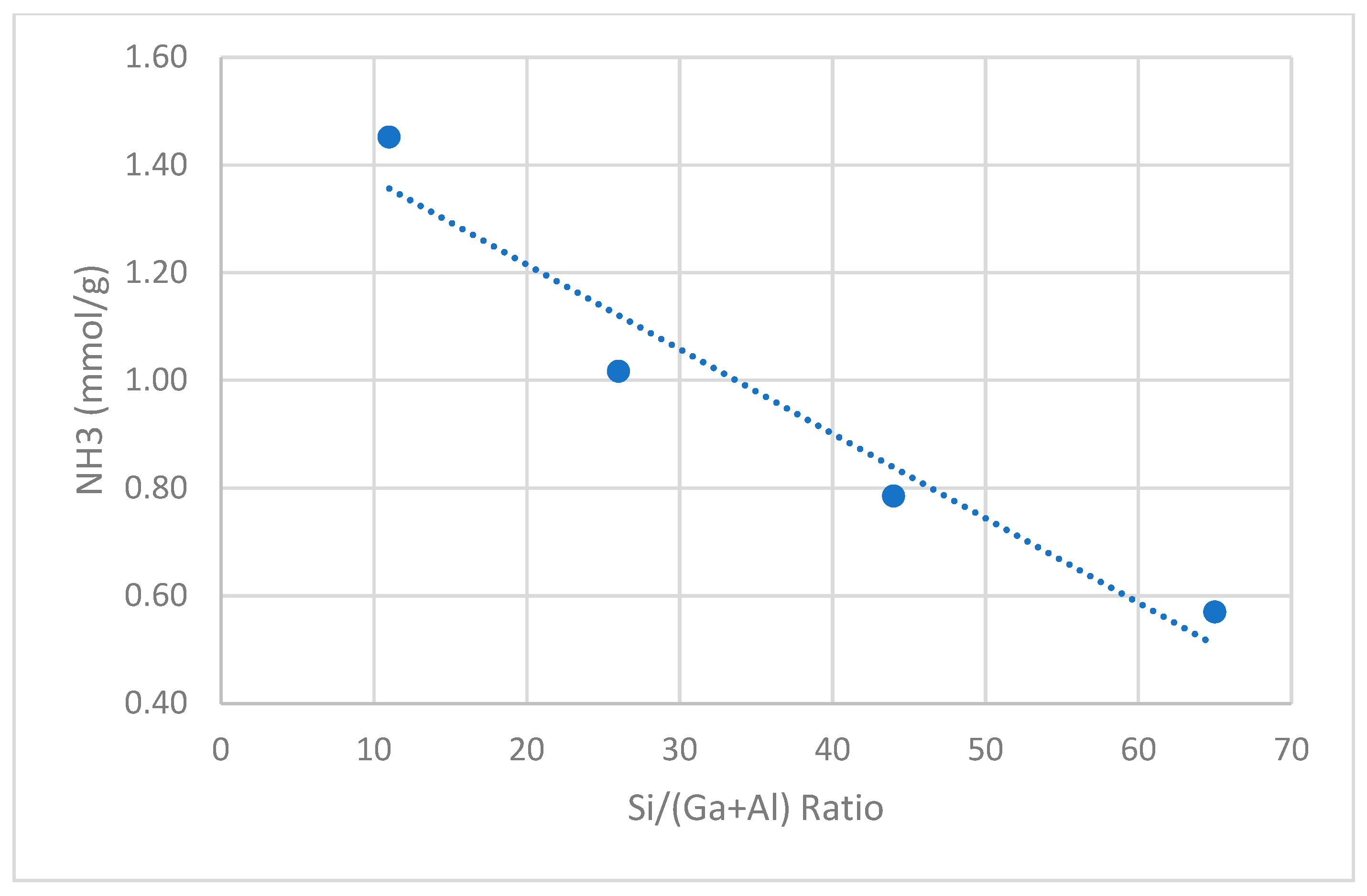 Catalysts 14 00196 g002