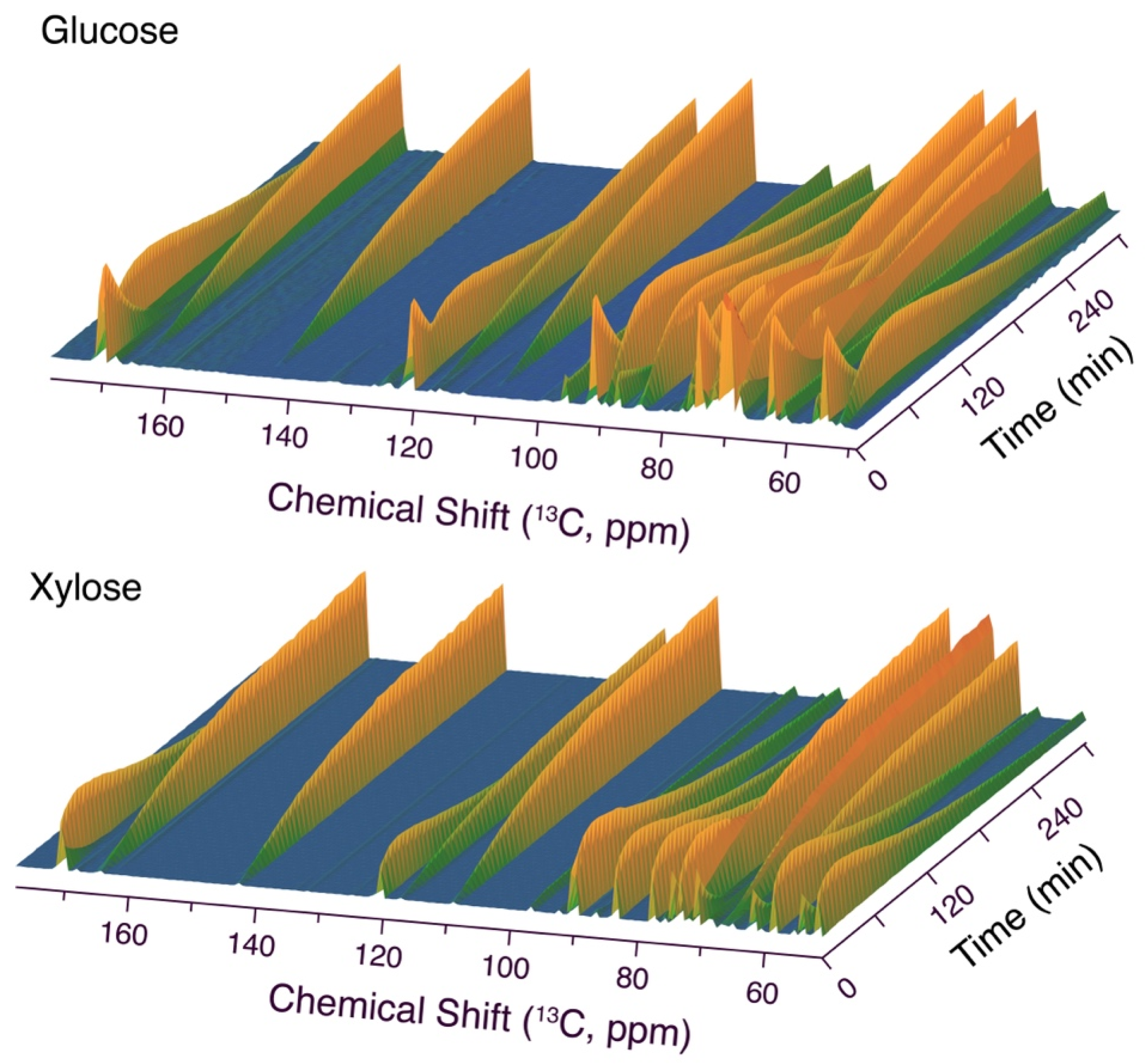 Catalysts 14 00199 g001