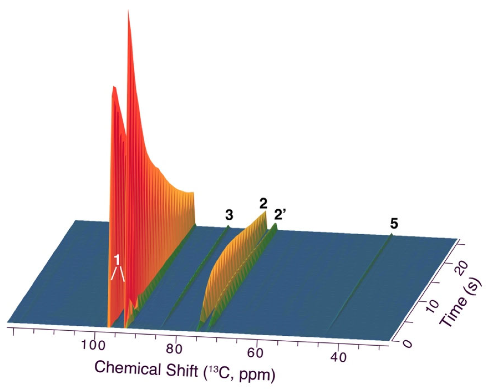 Catalysts 14 00199 g005