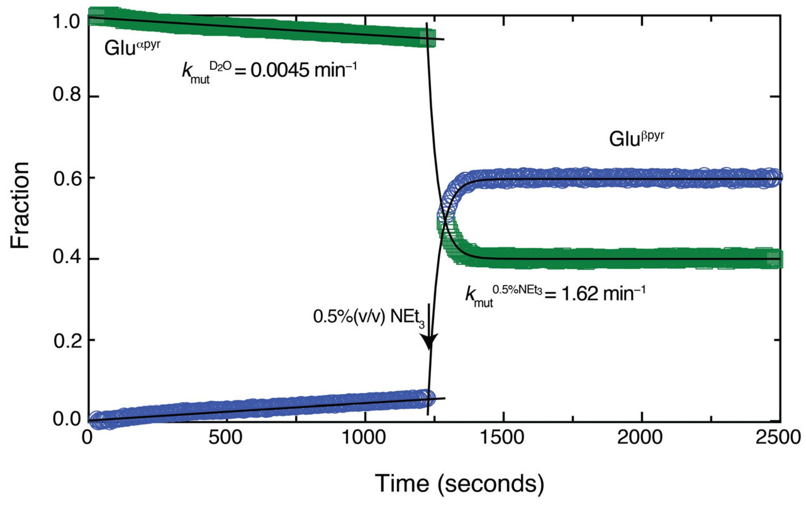 Catalysts 14 00199 g007