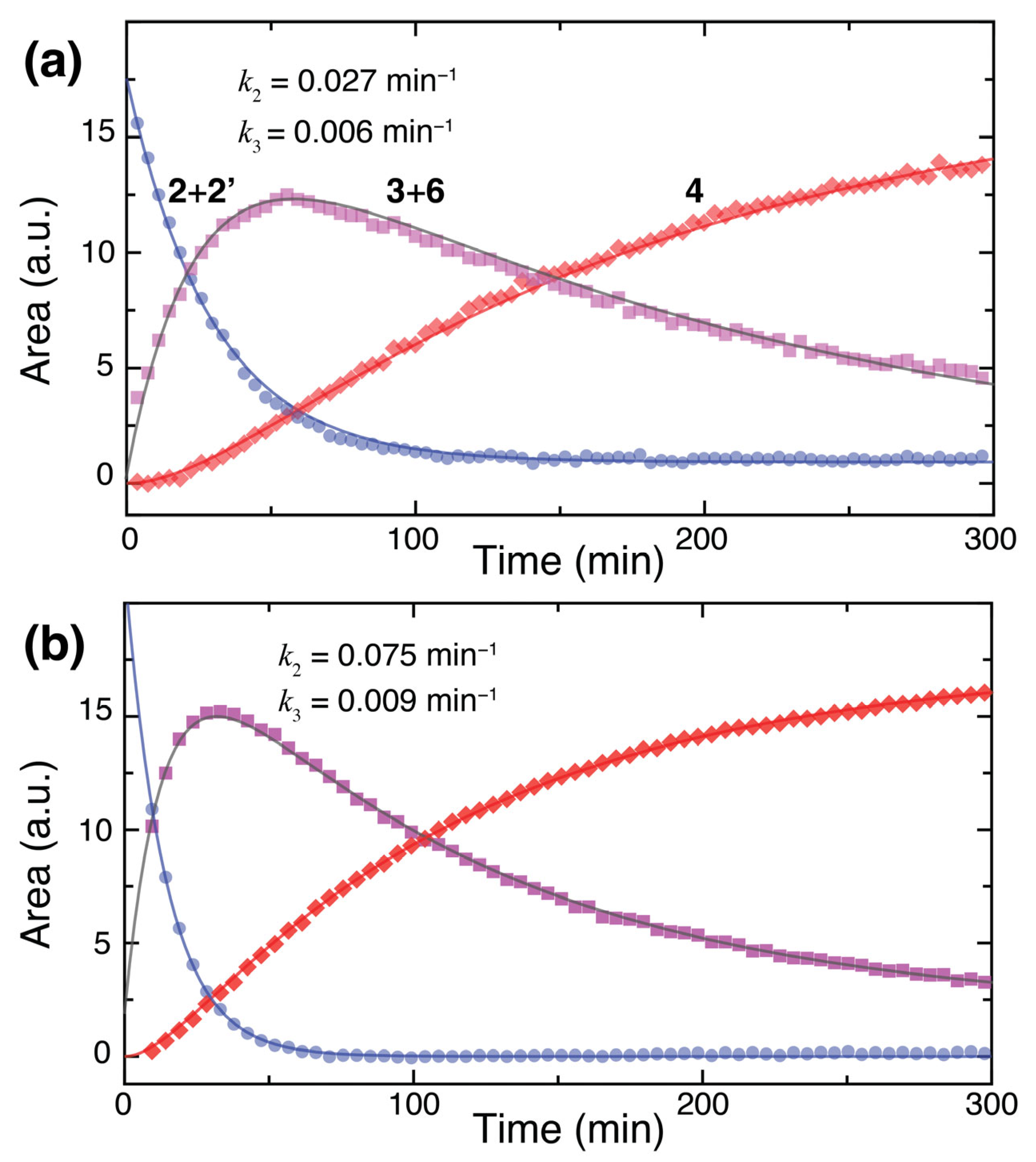 Catalysts 14 00199 g009