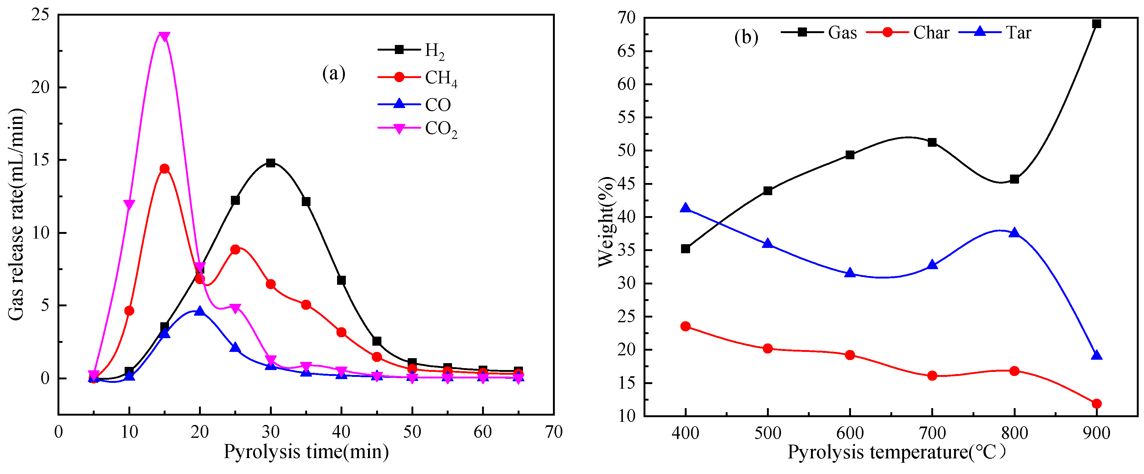Catalysts 14 00200 g003