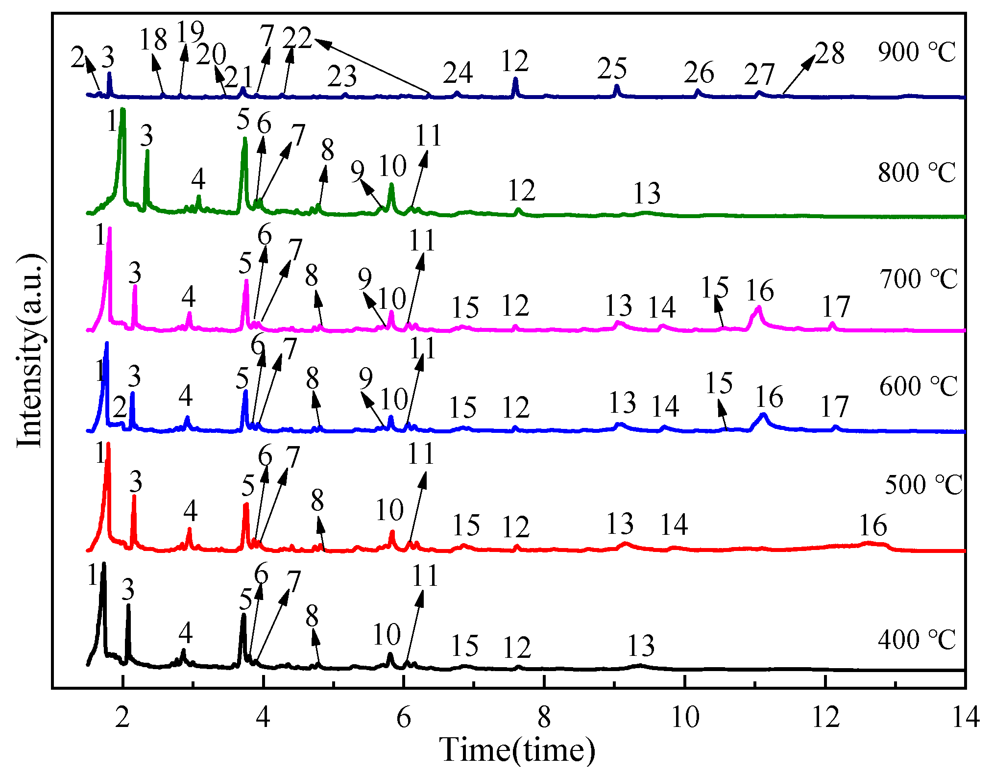 Catalysts 14 00200 g004
