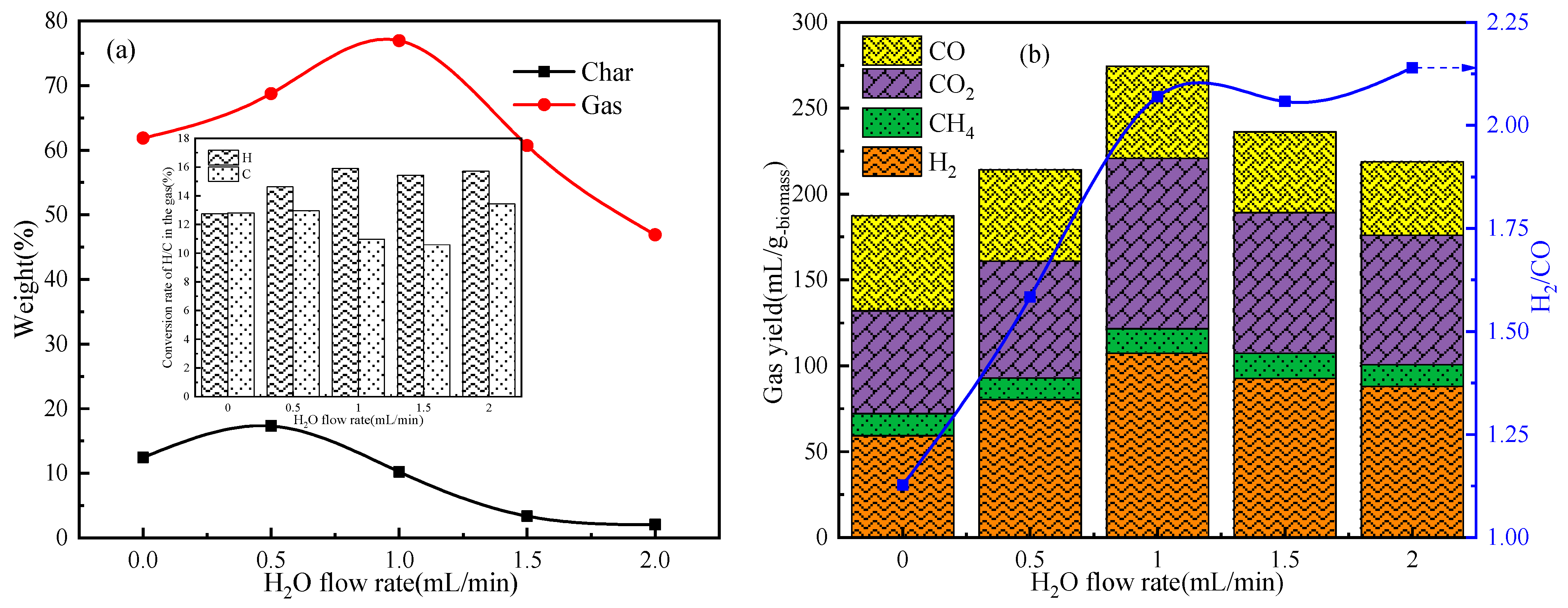 Catalysts 14 00200 g006