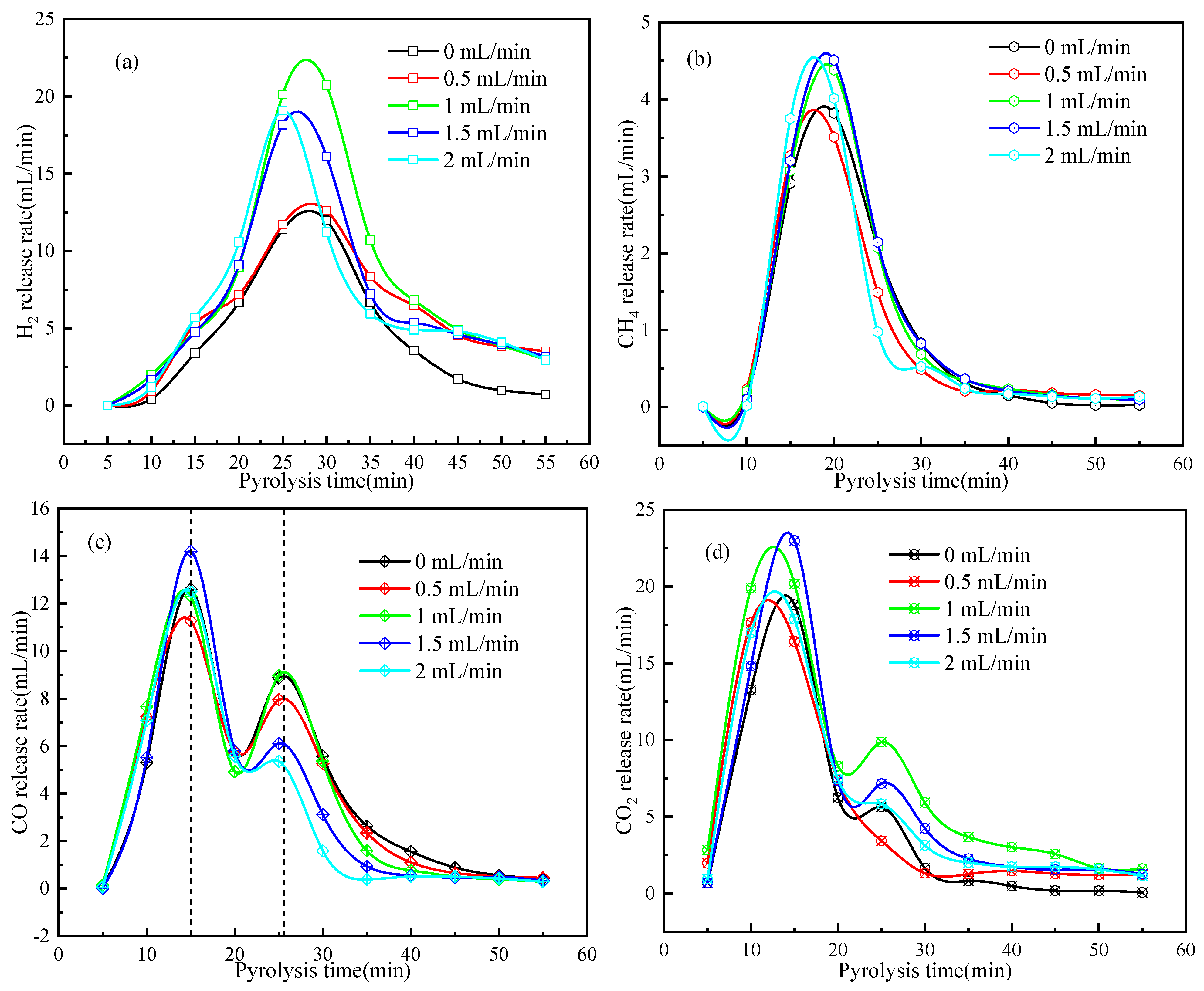 Catalysts 14 00200 g007