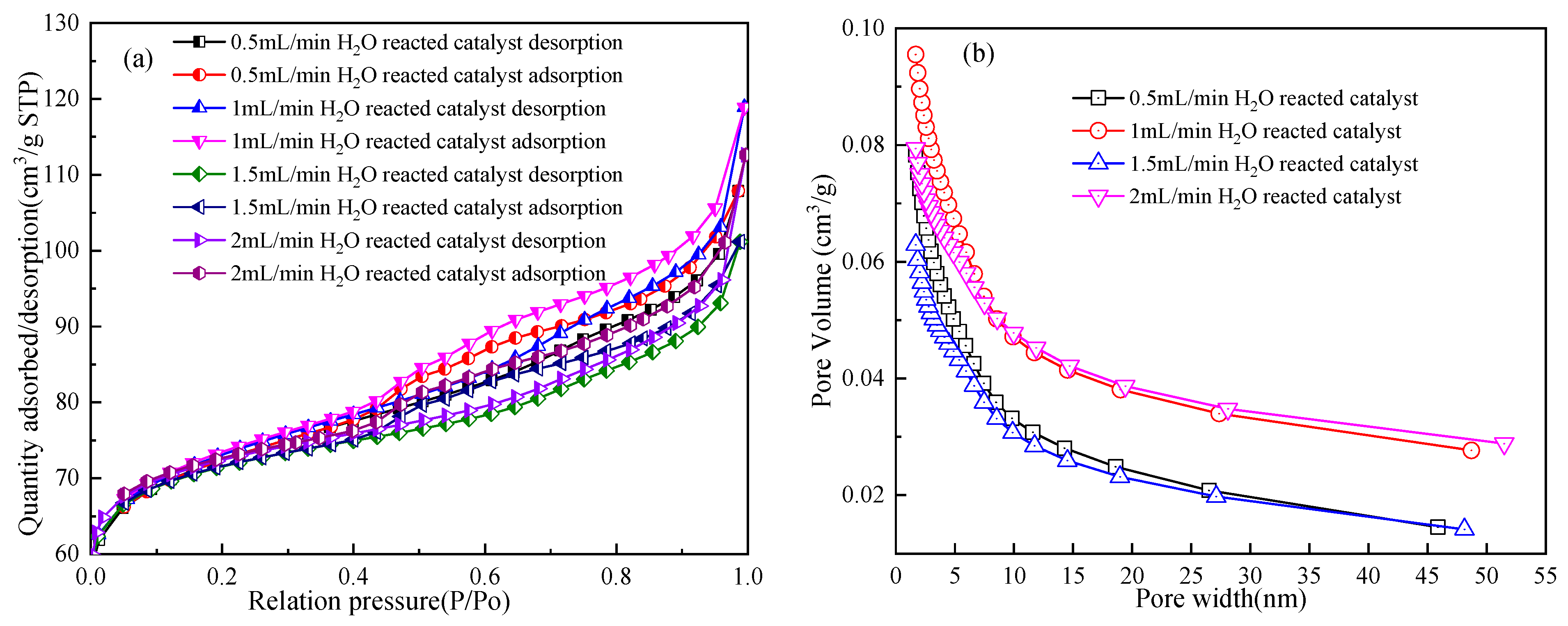 Catalysts 14 00200 g009