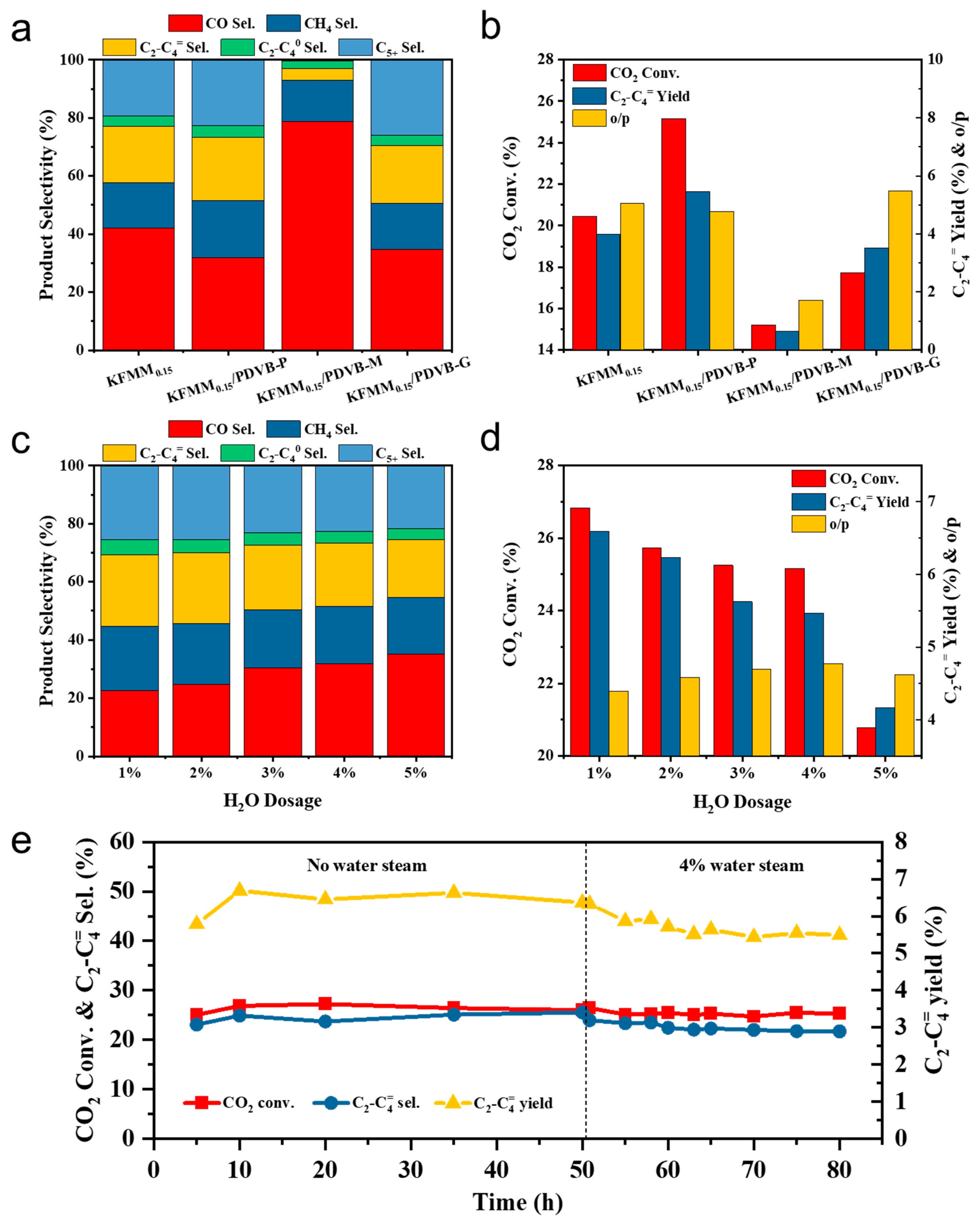 Catalysts 14 00204 g002