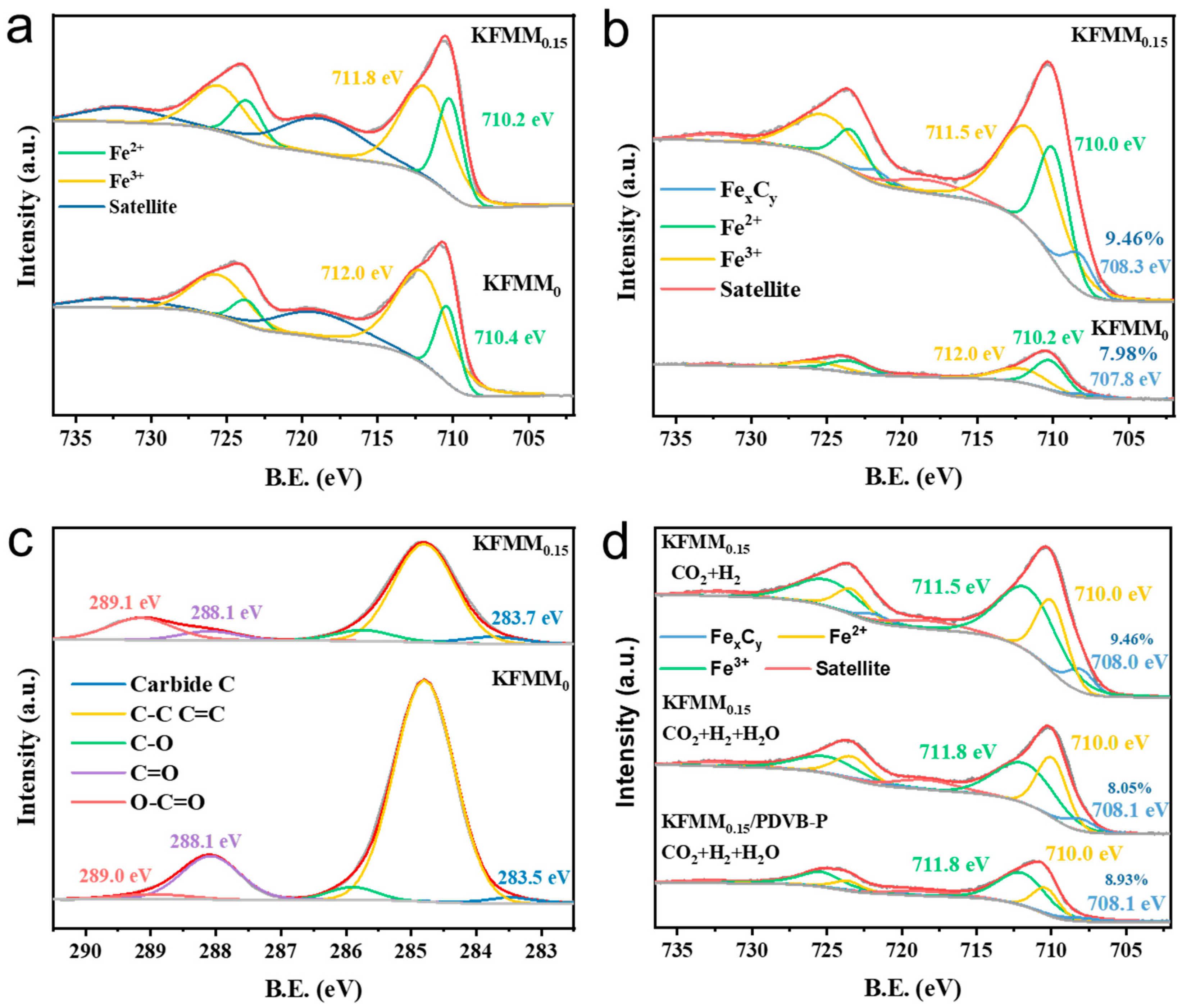 Catalysts 14 00204 g007