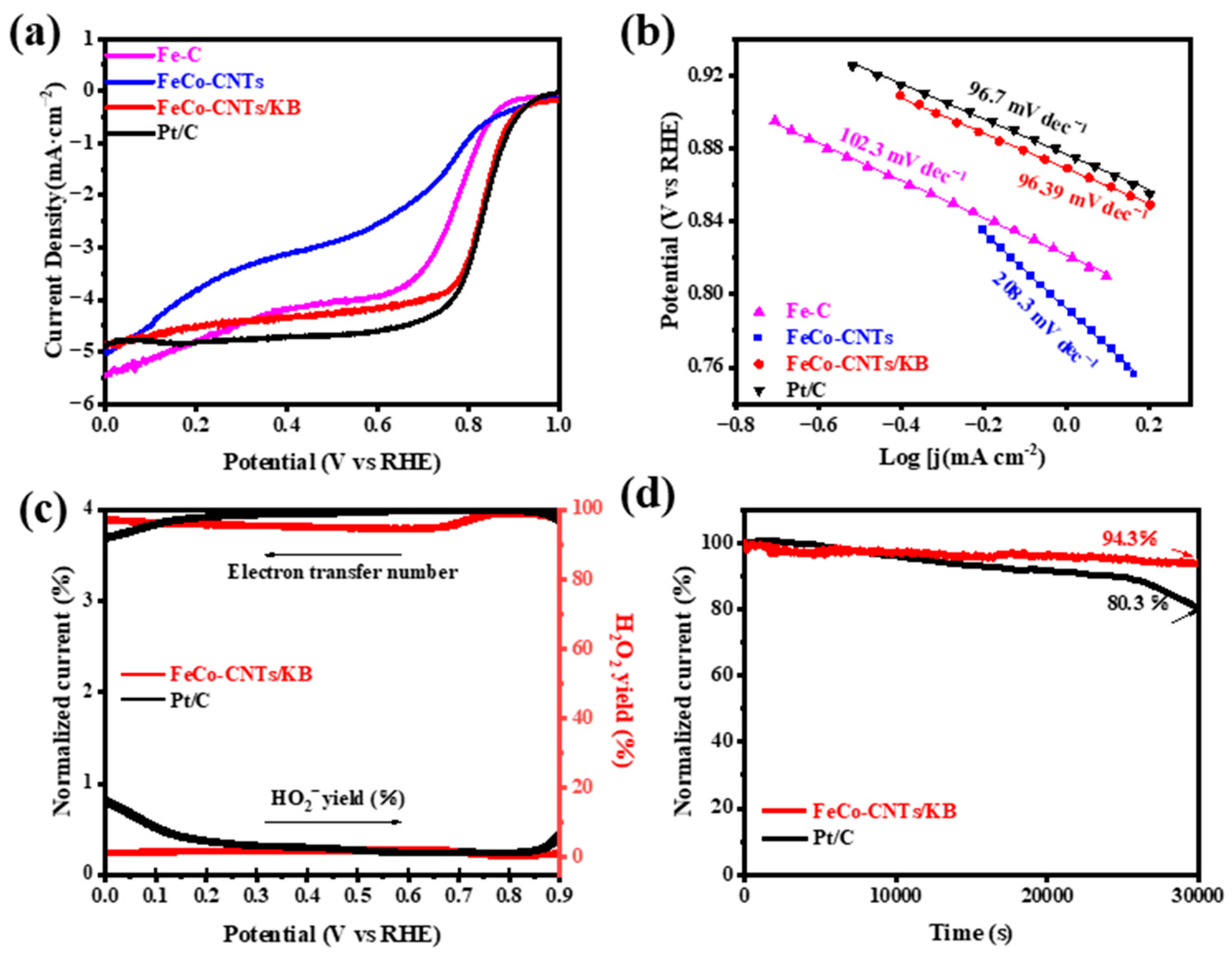 Catalysts 14 00205 g003