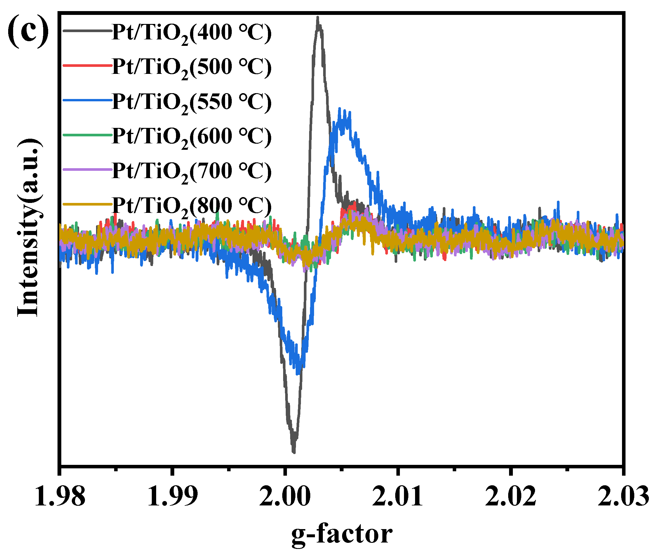 Catalysts 14 00234 g001b