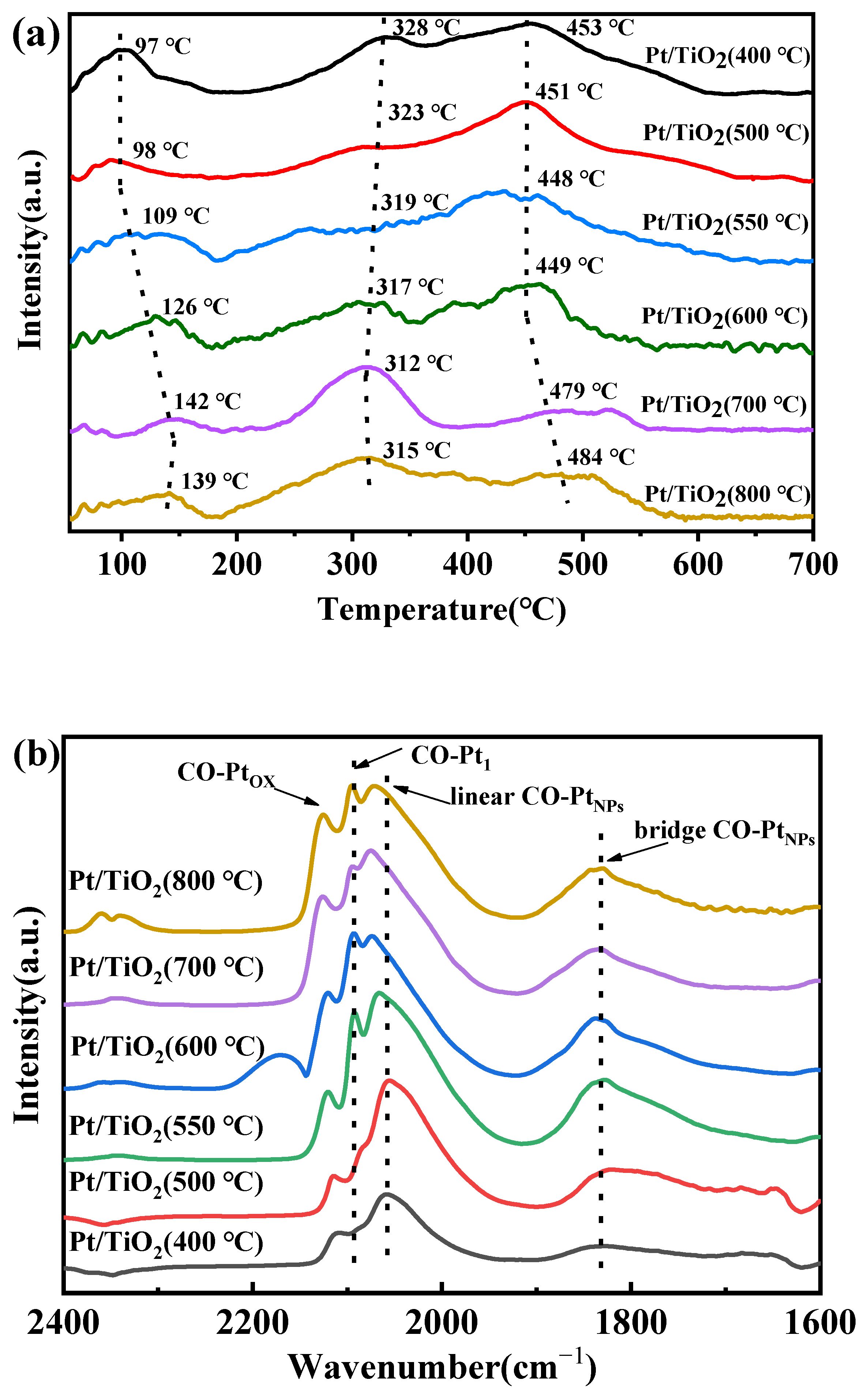 Catalysts 14 00234 g006
