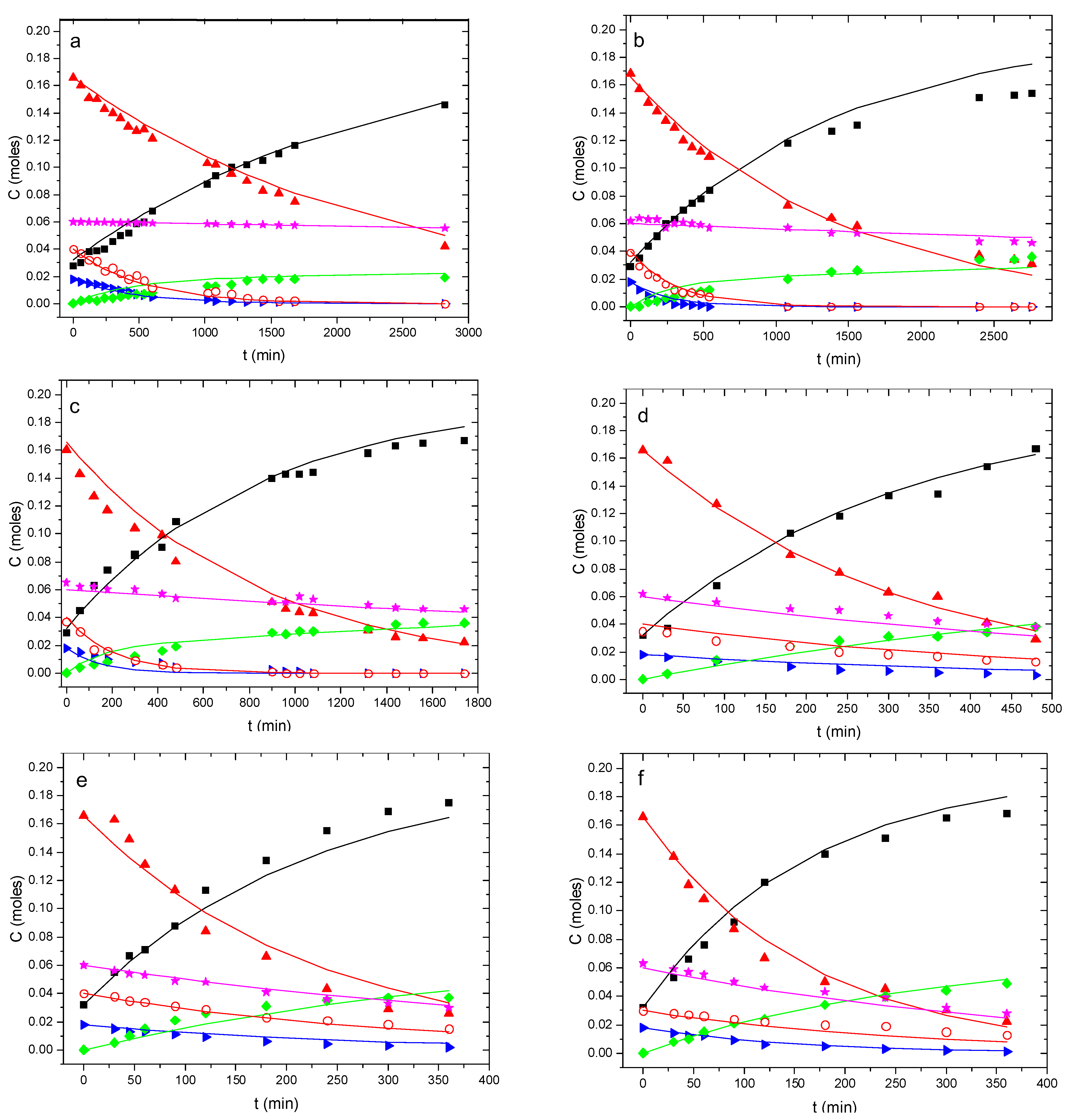 Catalysts 14 00235 g002