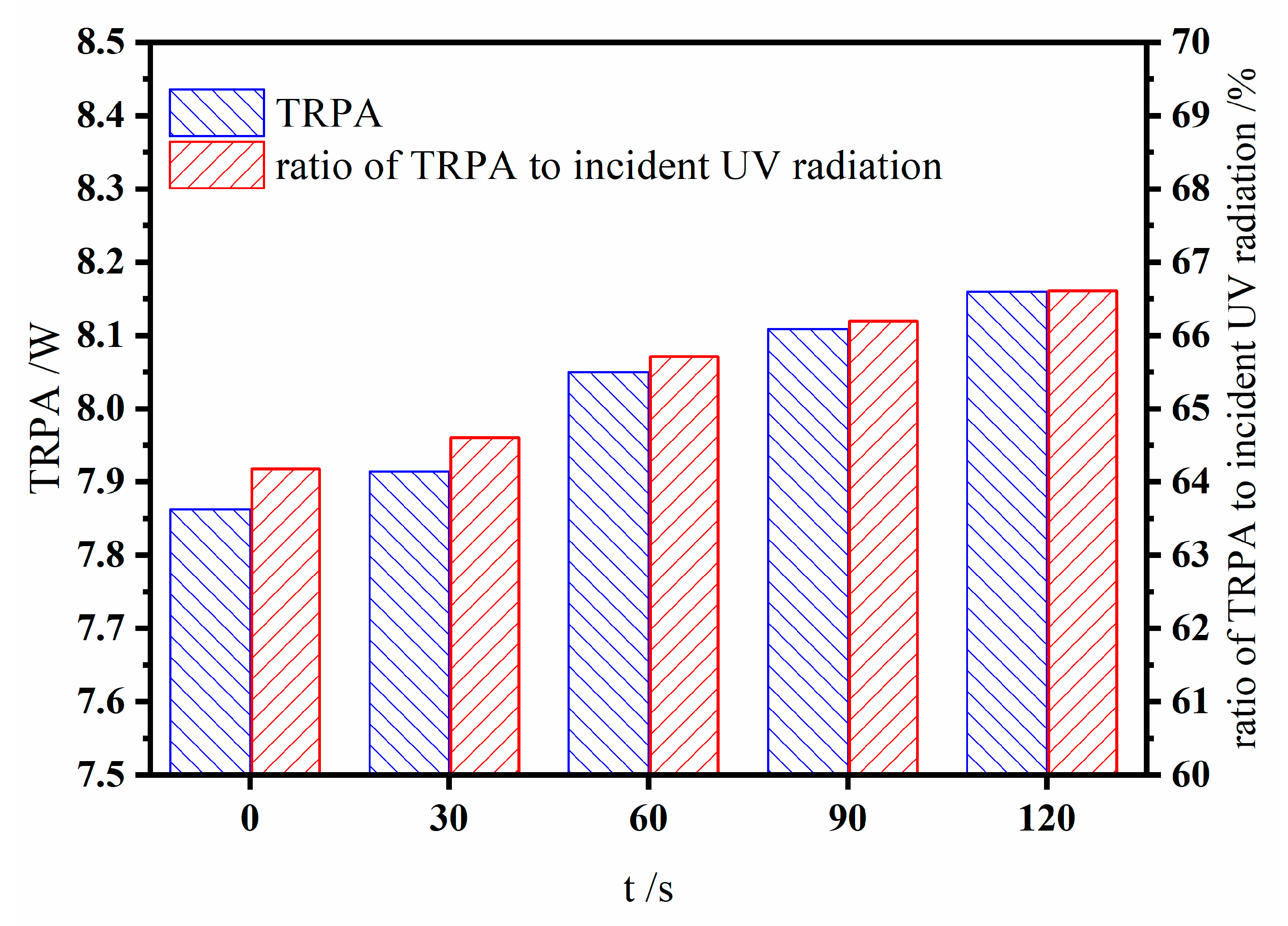 Catalysts 14 00237 g006