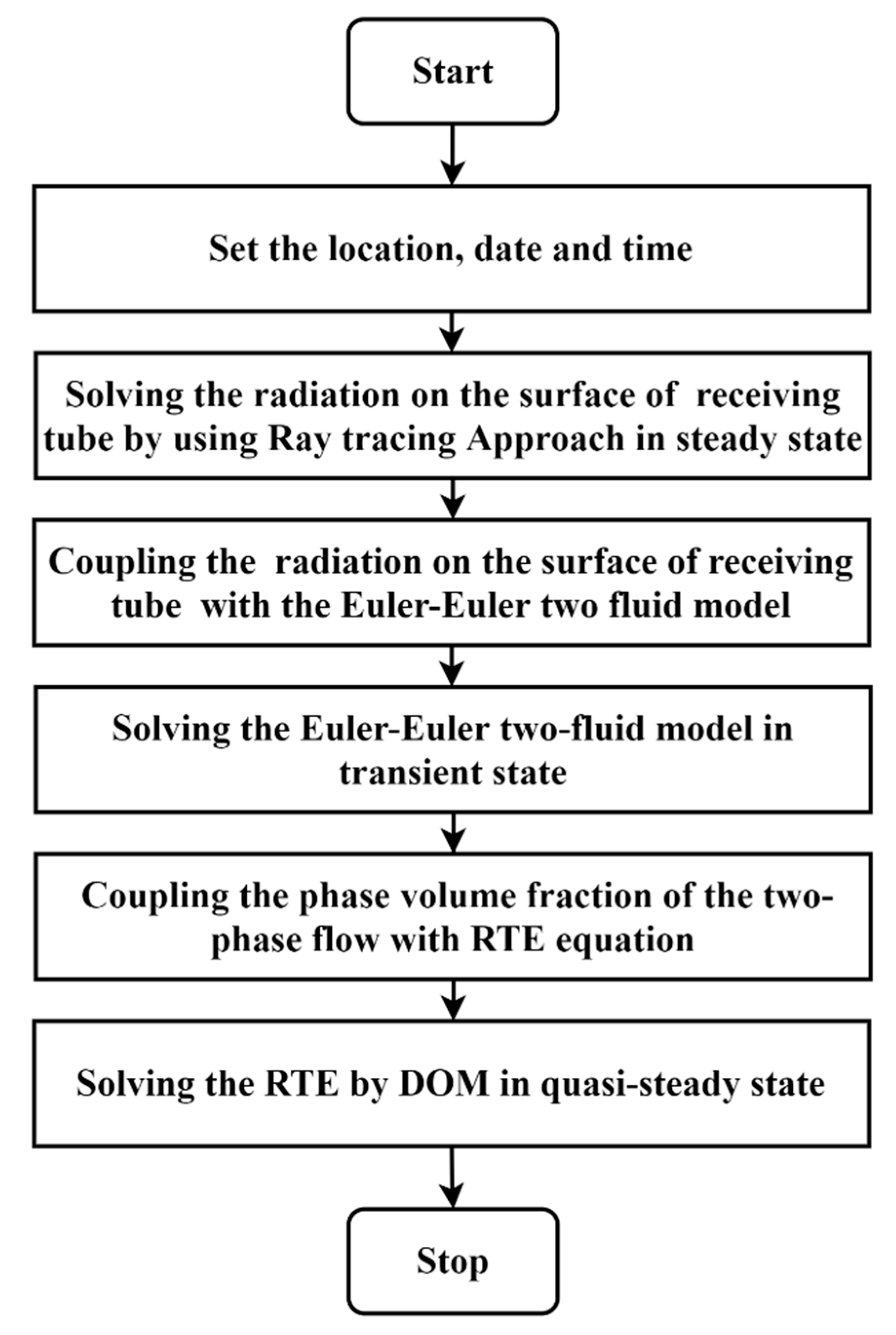 Catalysts 14 00237 g009