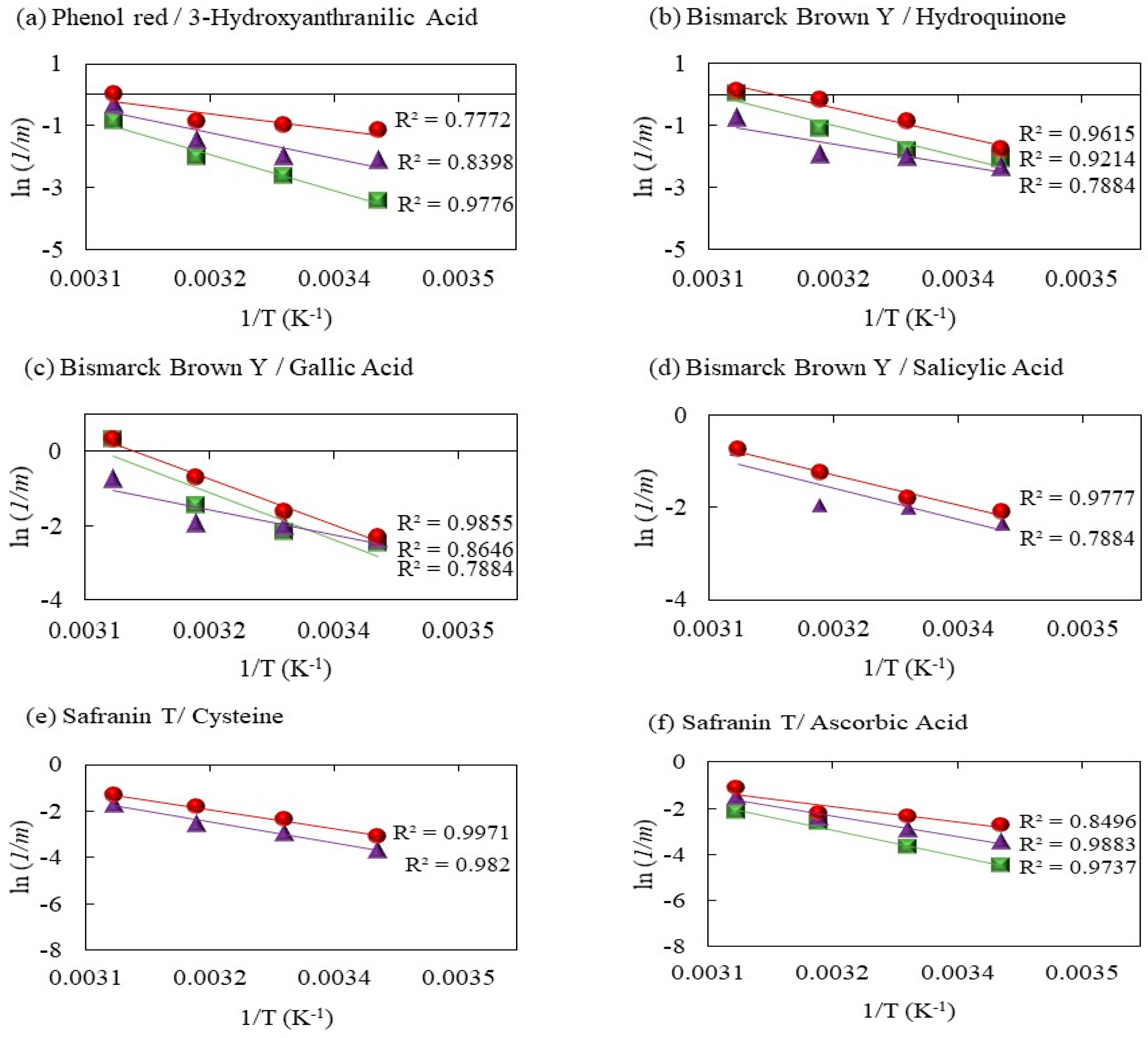 Catalysts 14 00273 g004a