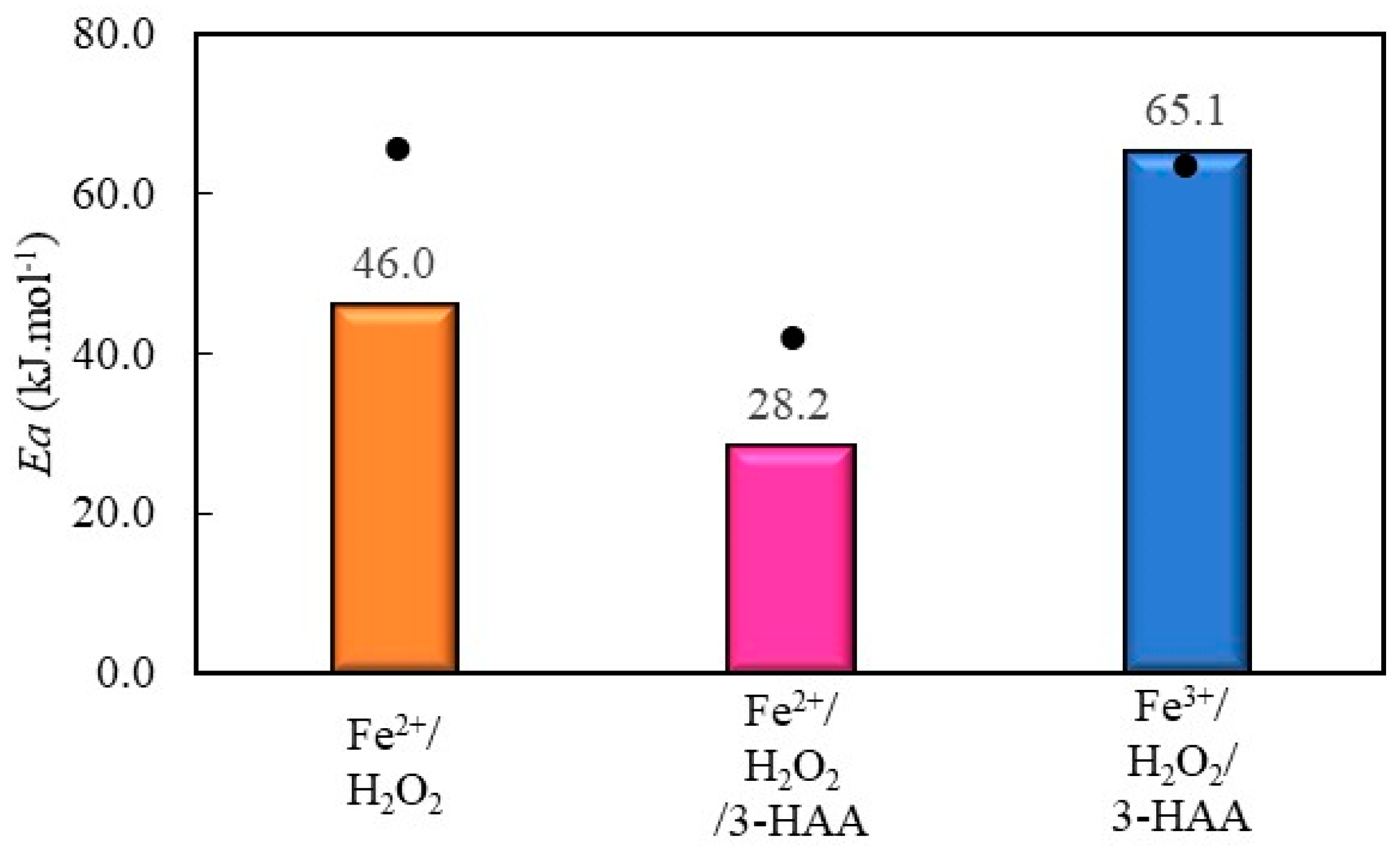 Catalysts 14 00273 g005