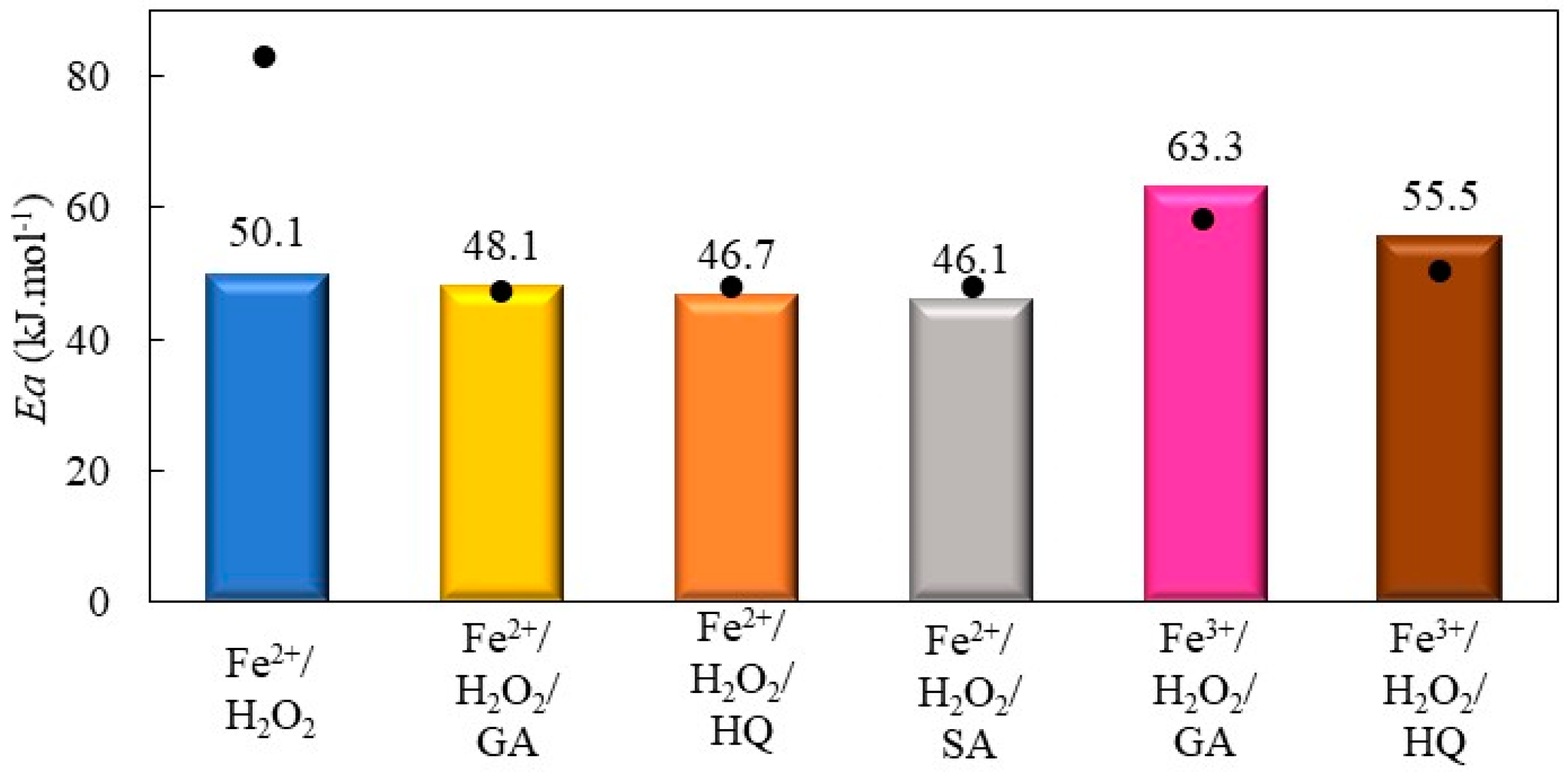 Catalysts 14 00273 g006