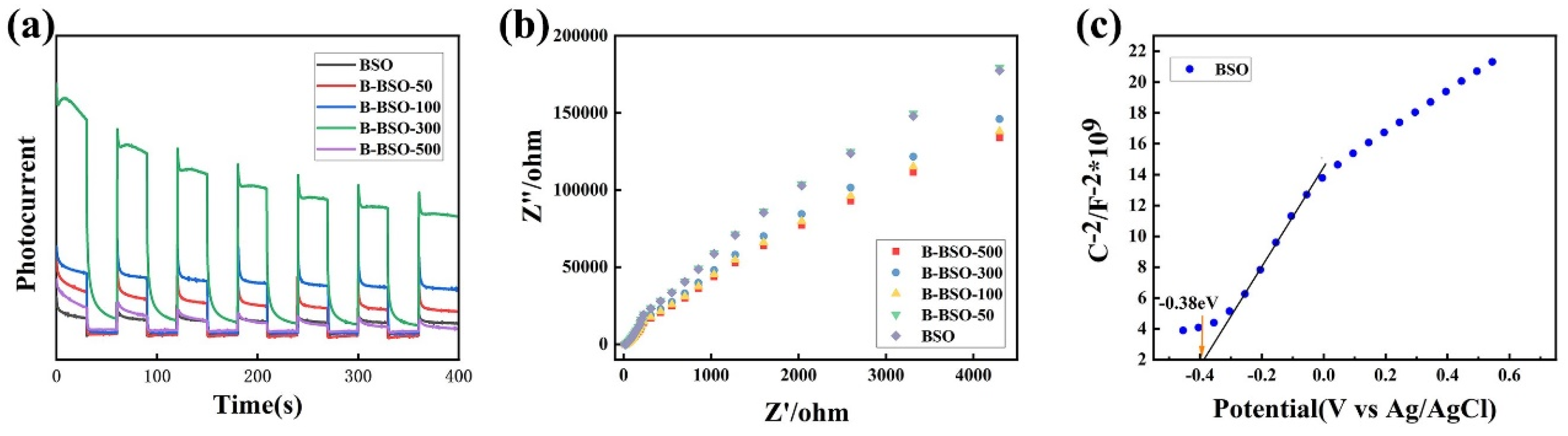 Catalysts 14 00275 g007
