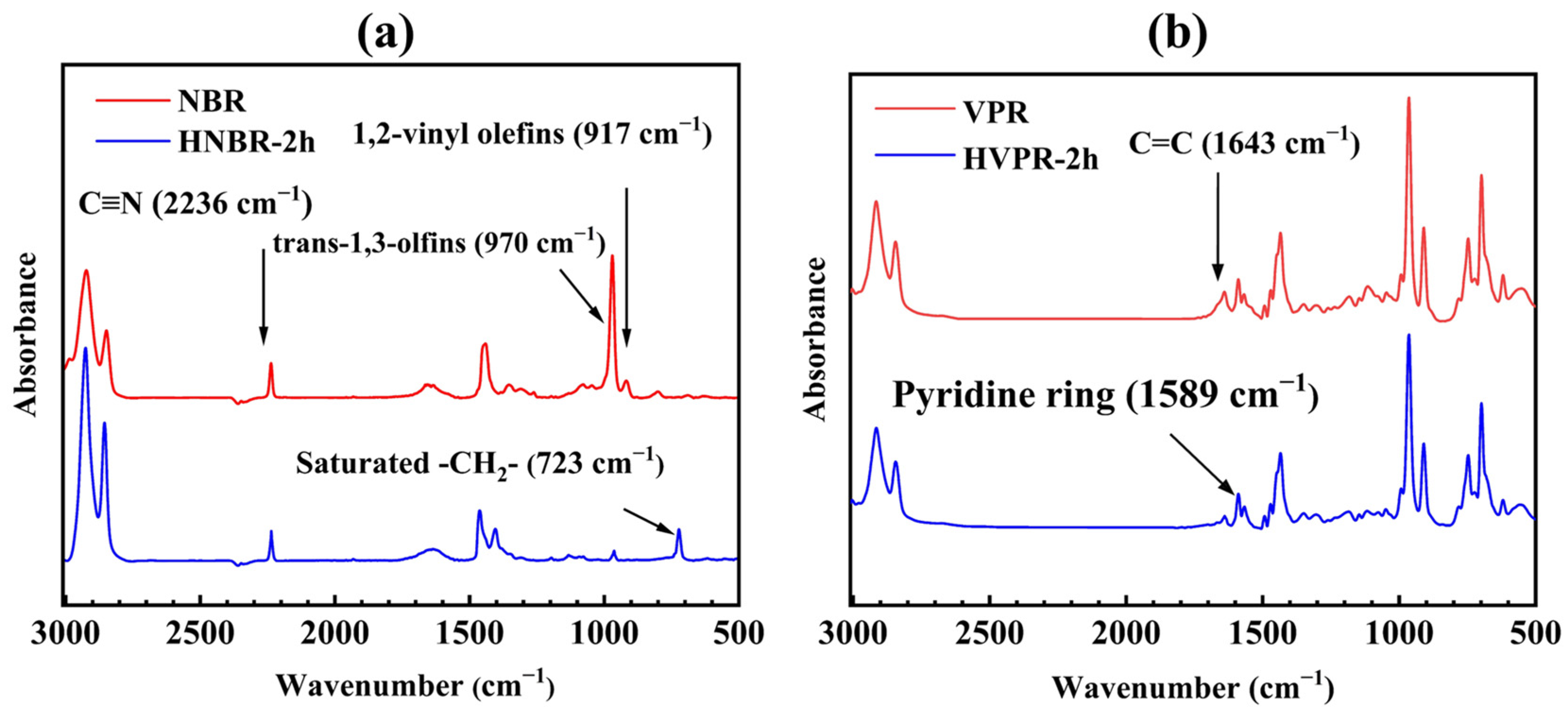 Catalysts 14 00277 g003