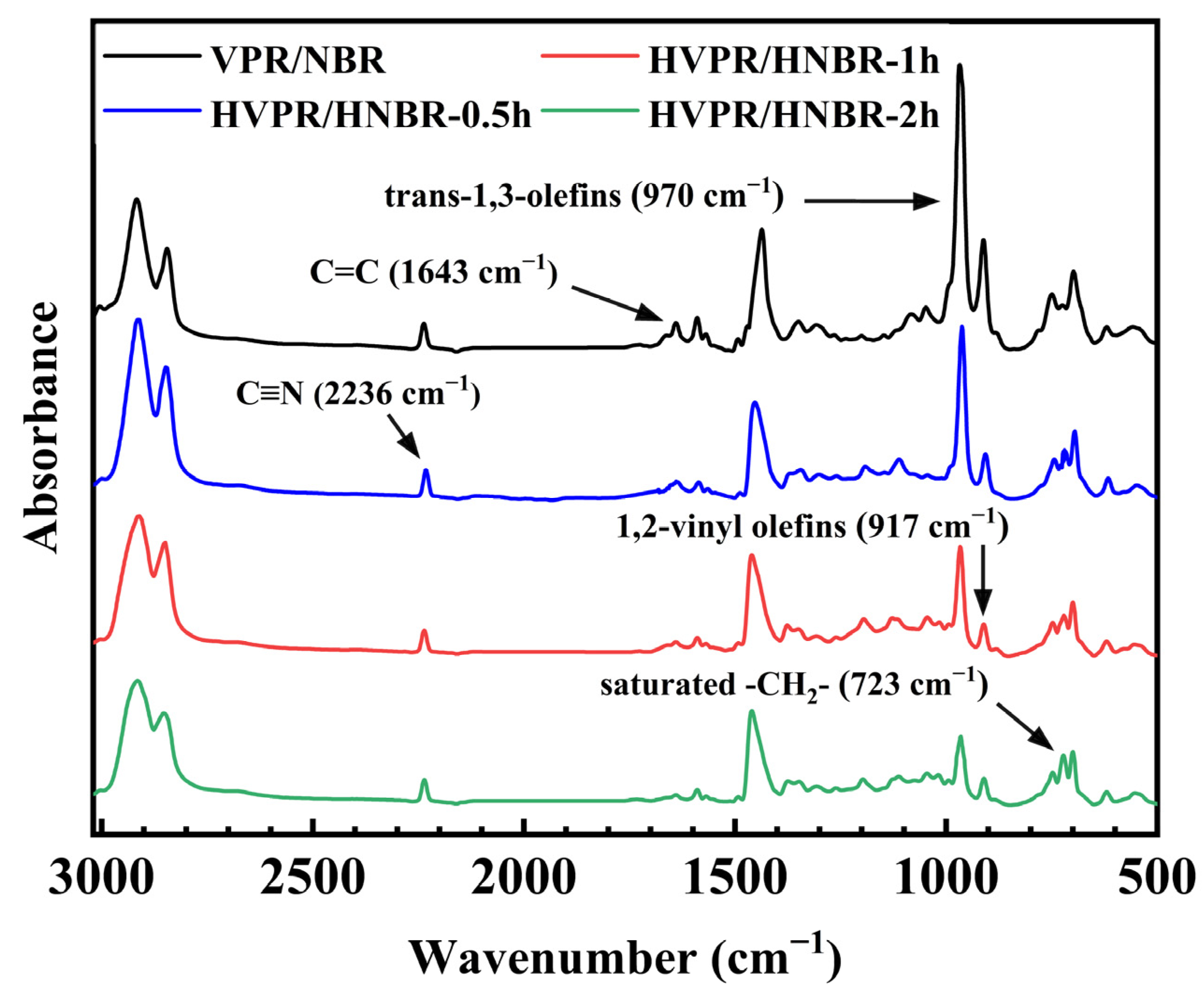 Catalysts 14 00277 g004