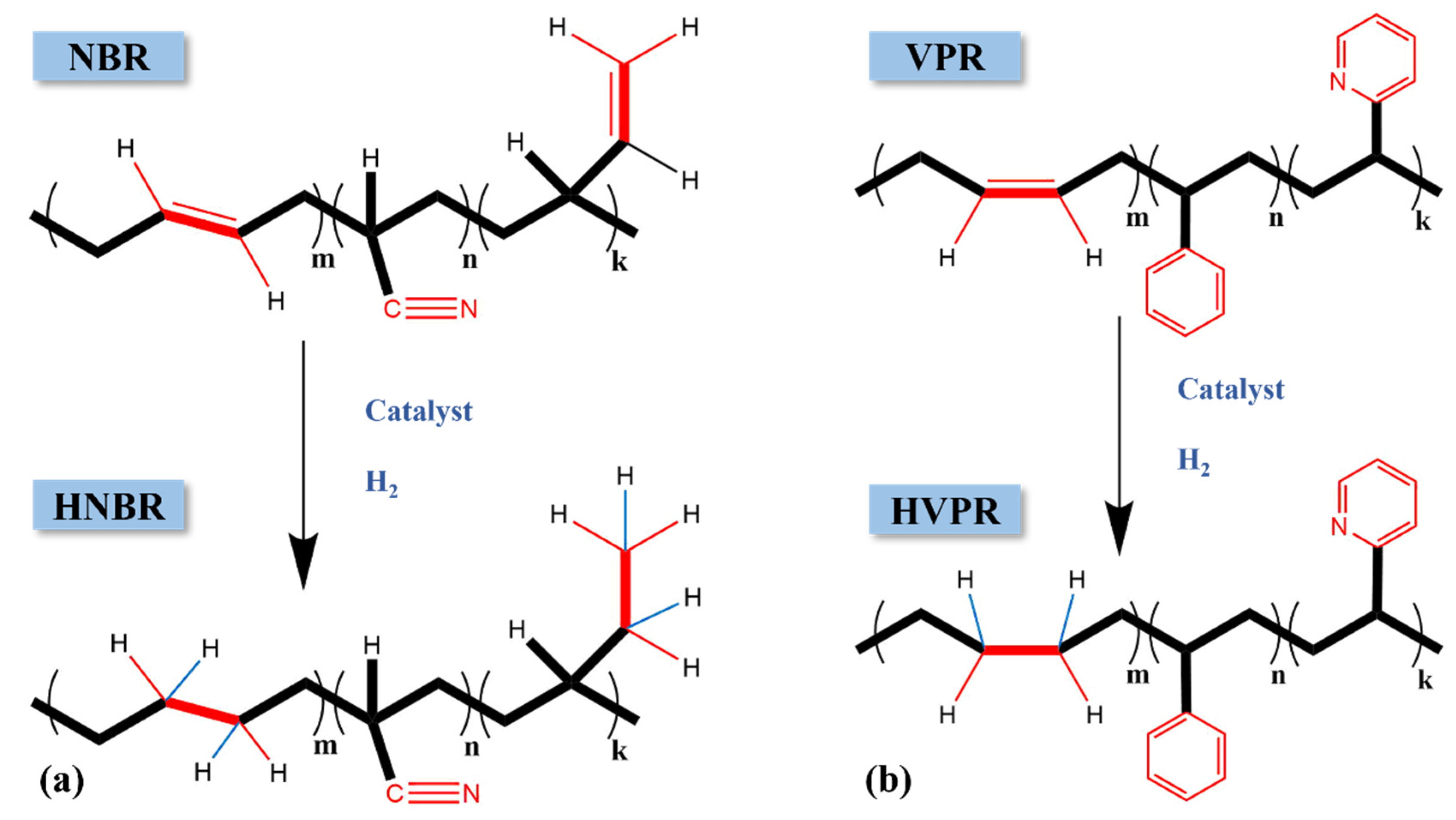 Catalysts 14 00277 sch001
