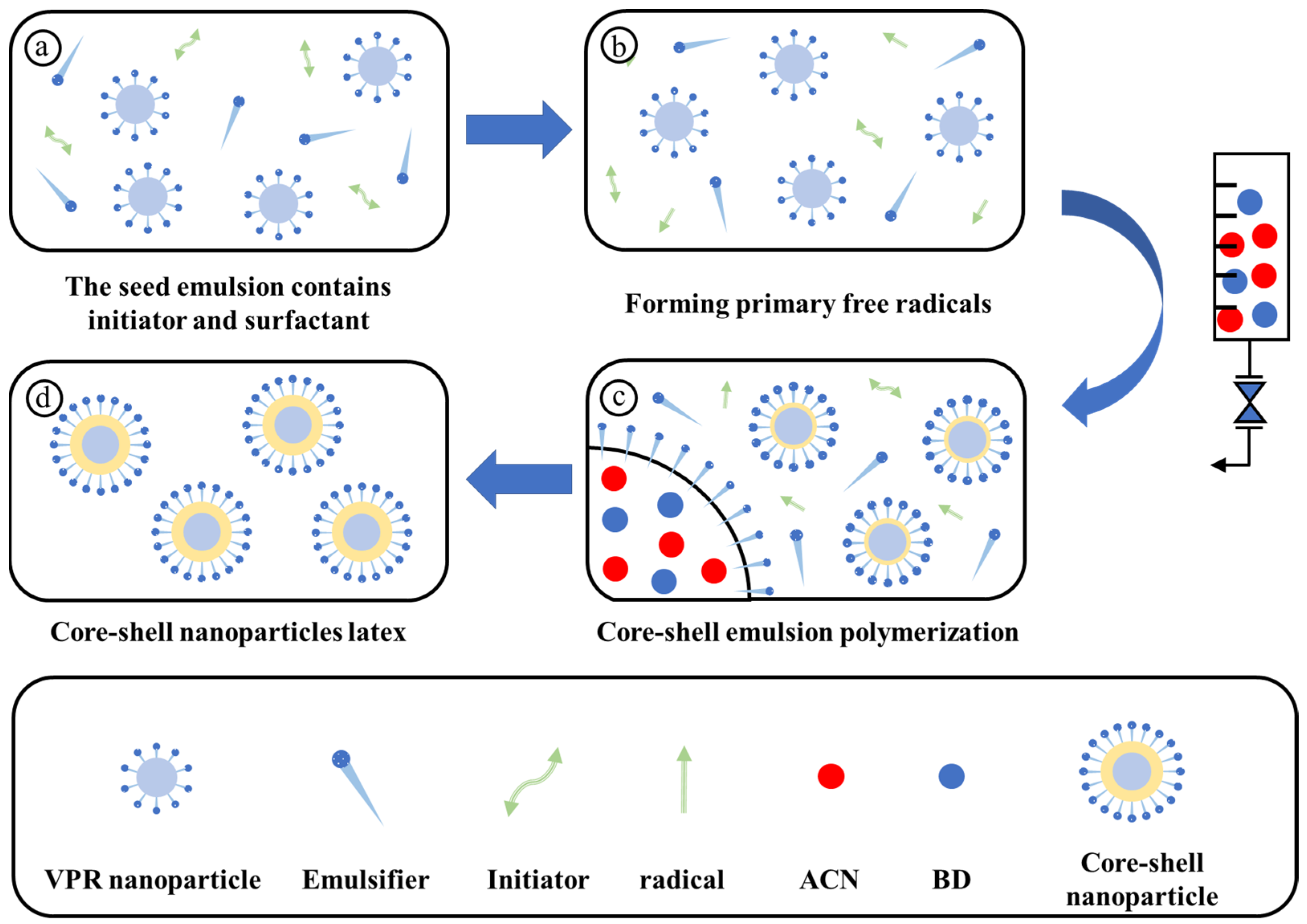 Catalysts 14 00277 sch002