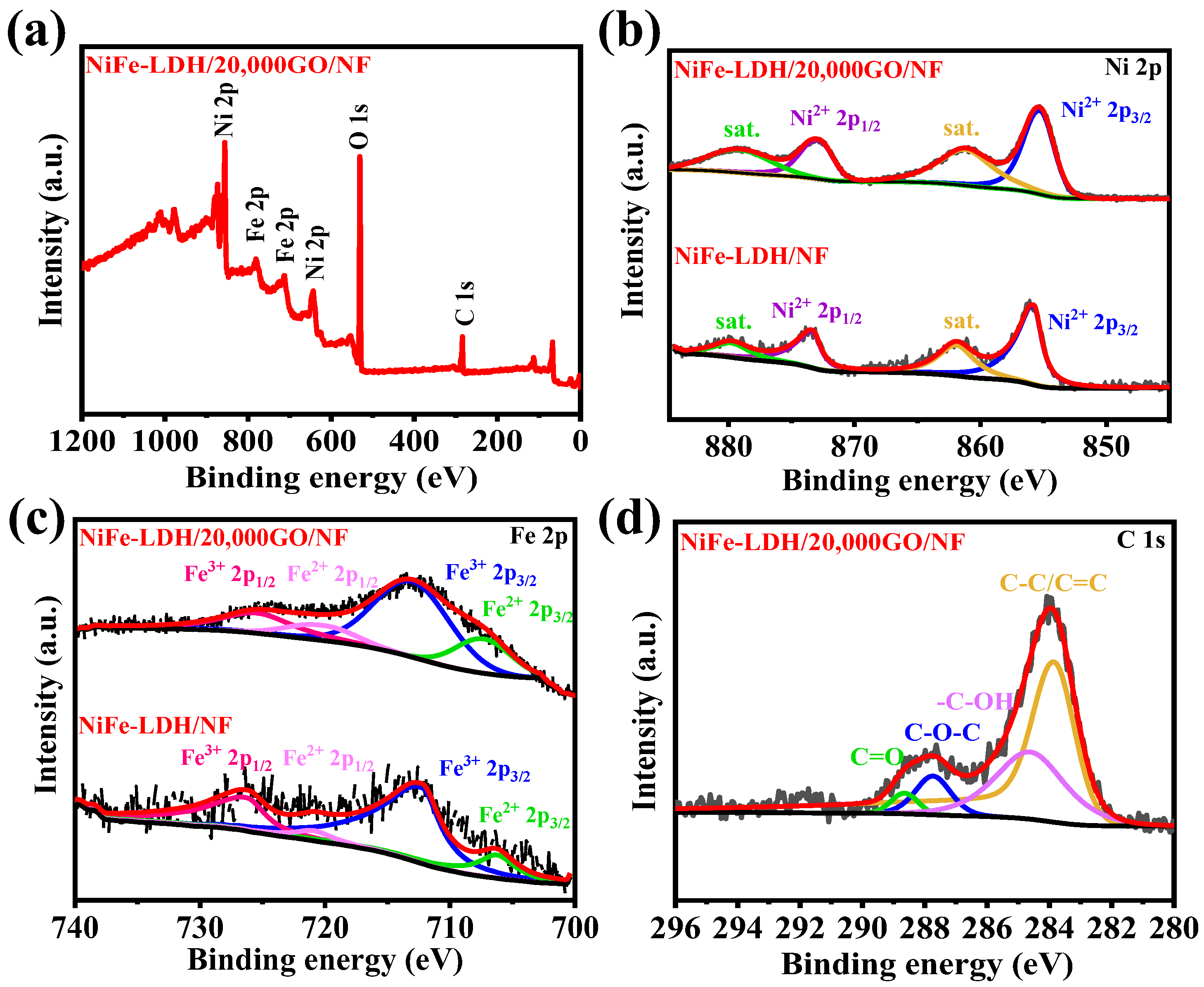Catalysts 14 00278 g004