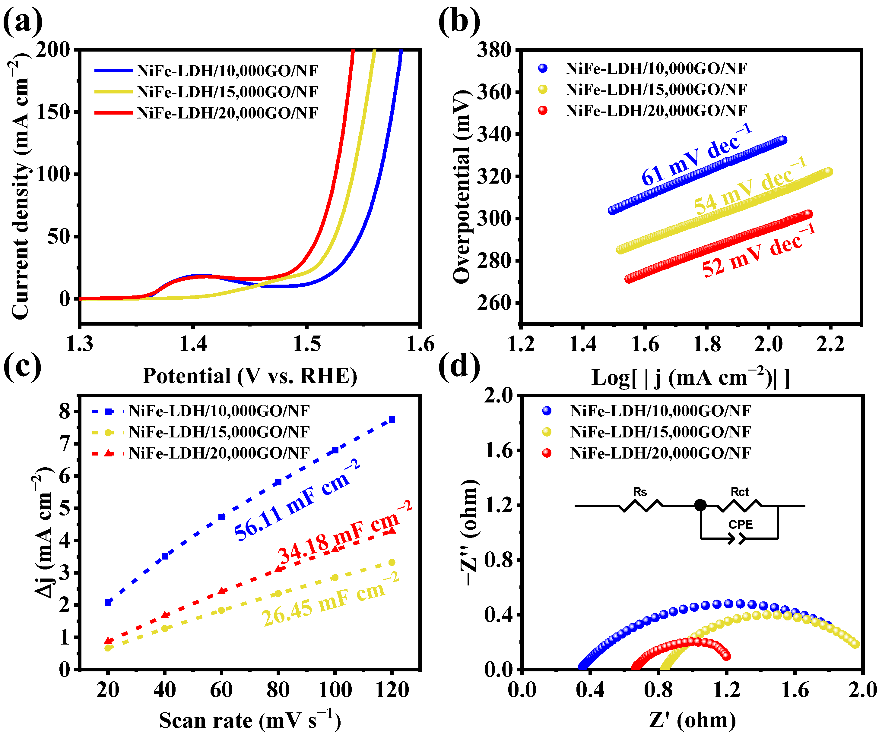 Catalysts 14 00278 g007