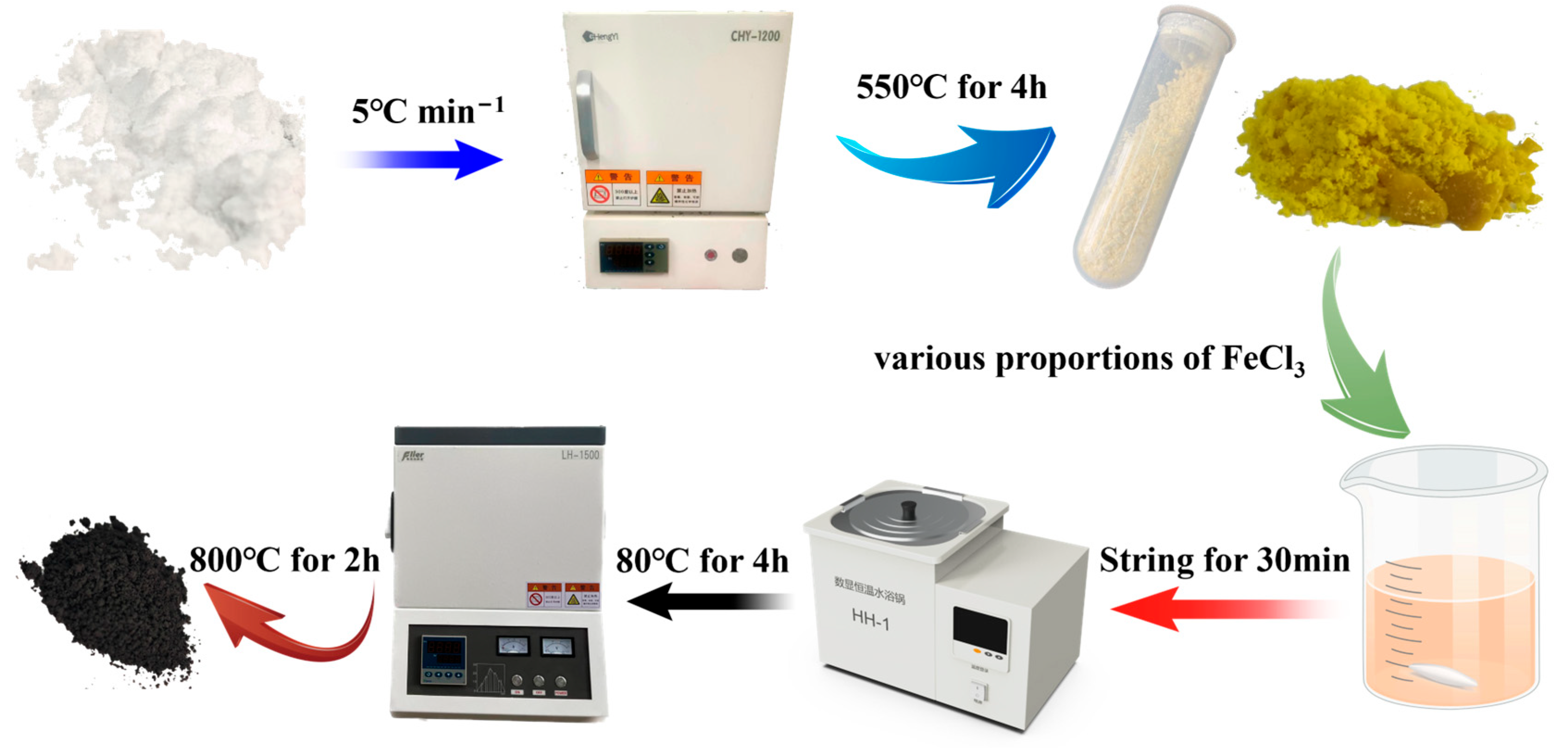 Catalysts 14 00279 g001