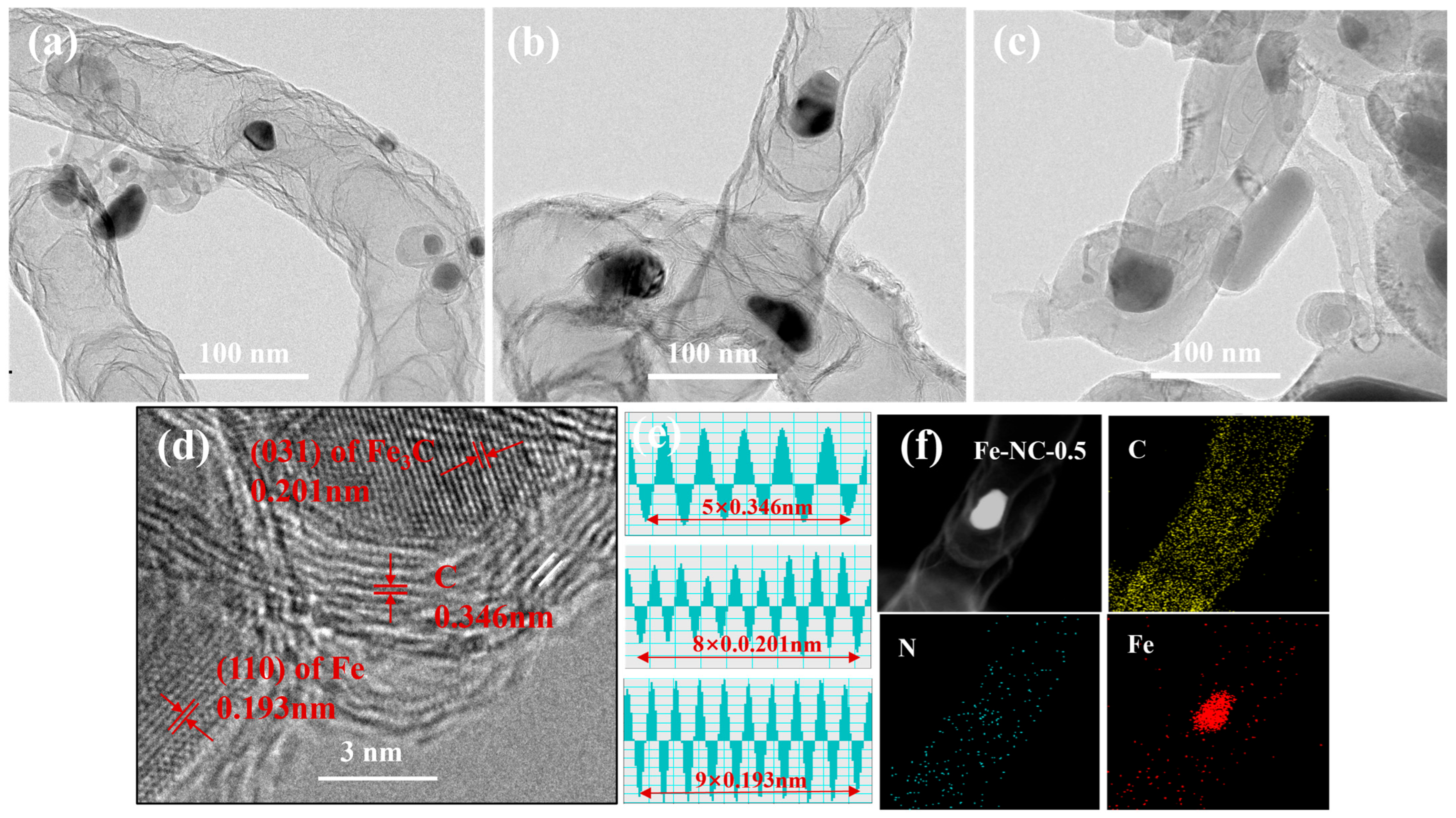 Catalysts 14 00279 g003