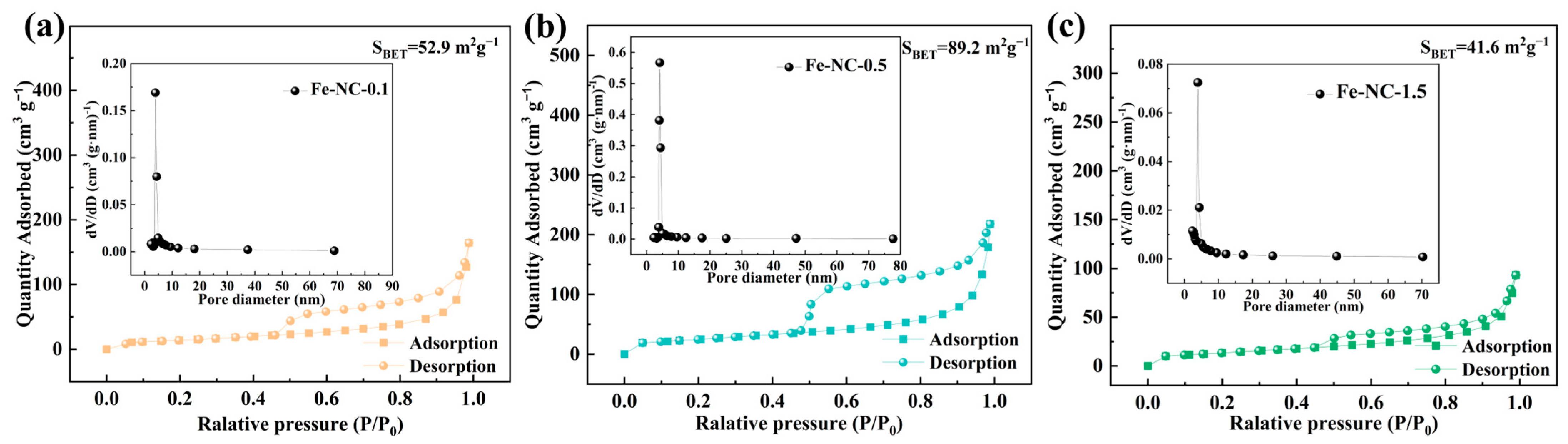 Catalysts 14 00279 g005